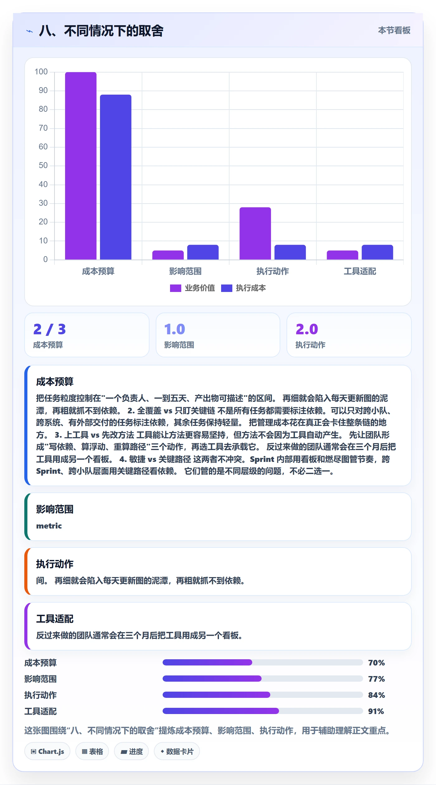 八、不同情况下的取舍