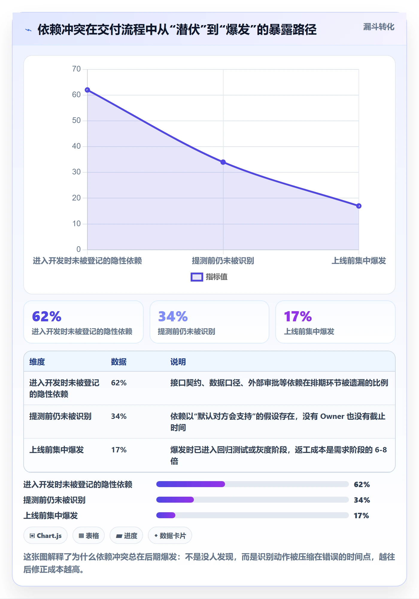 依赖冲突管理指南:产品经理如何做好任务依赖,风险控制全流程