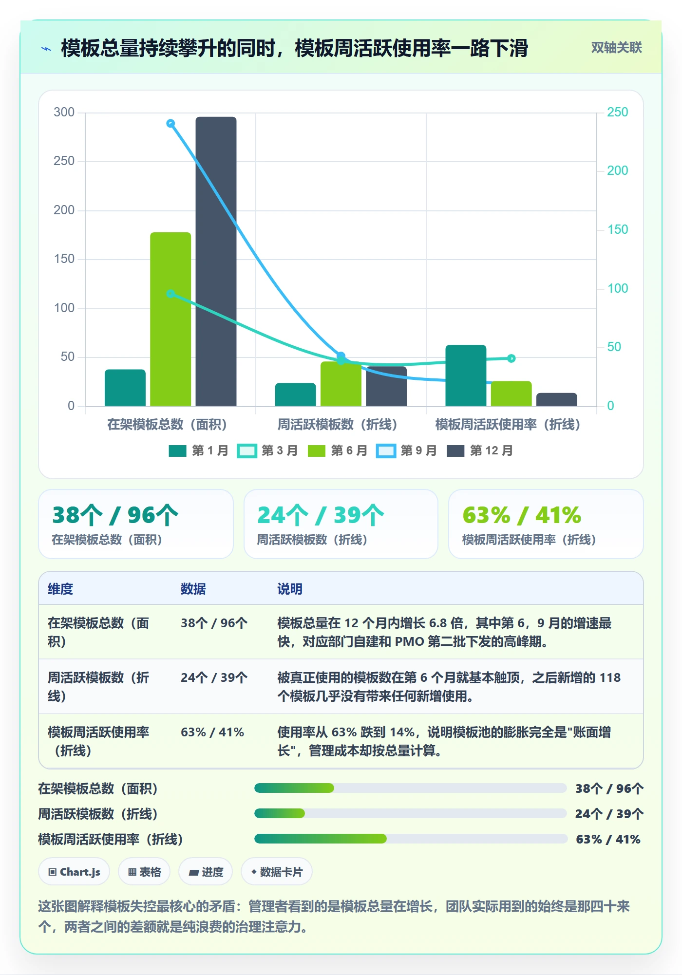 项目模板最佳实践：企业管理者项目模板数据分析，常见问题