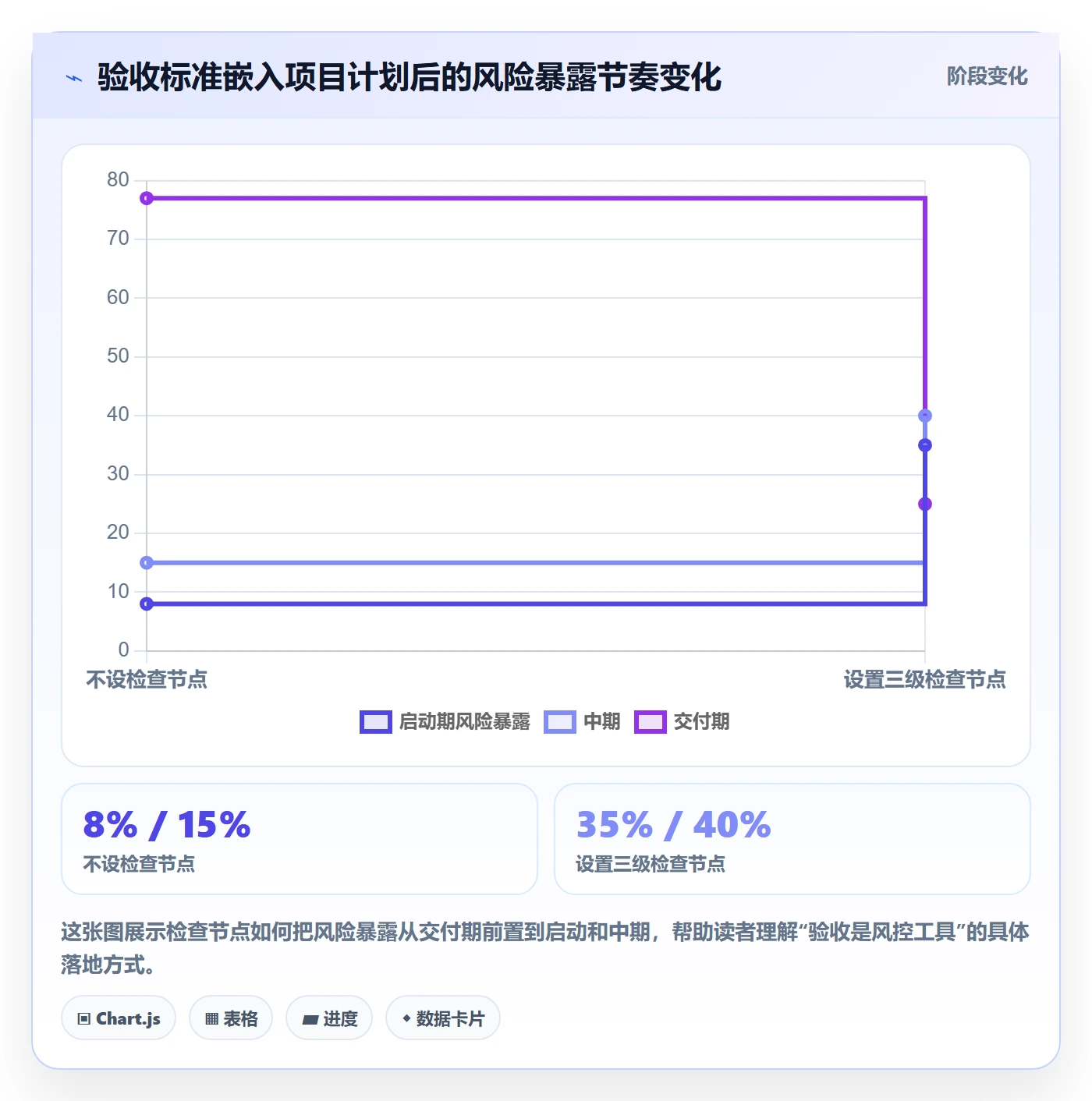 验收标准怎么做?项目负责人风险控制:任务验收从0到1