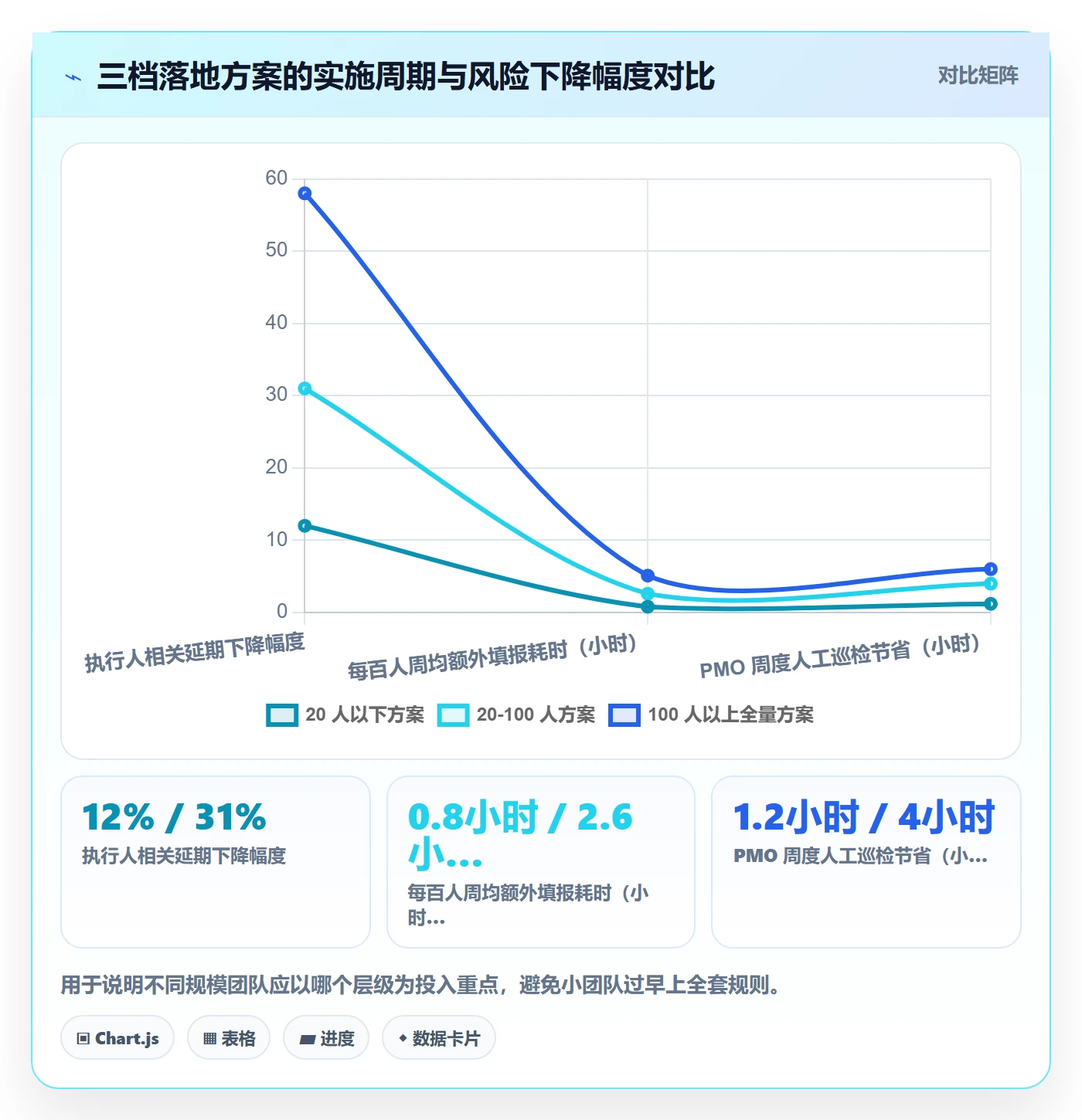 任务管理执行人教程:PMO风险控制,避坑指南
