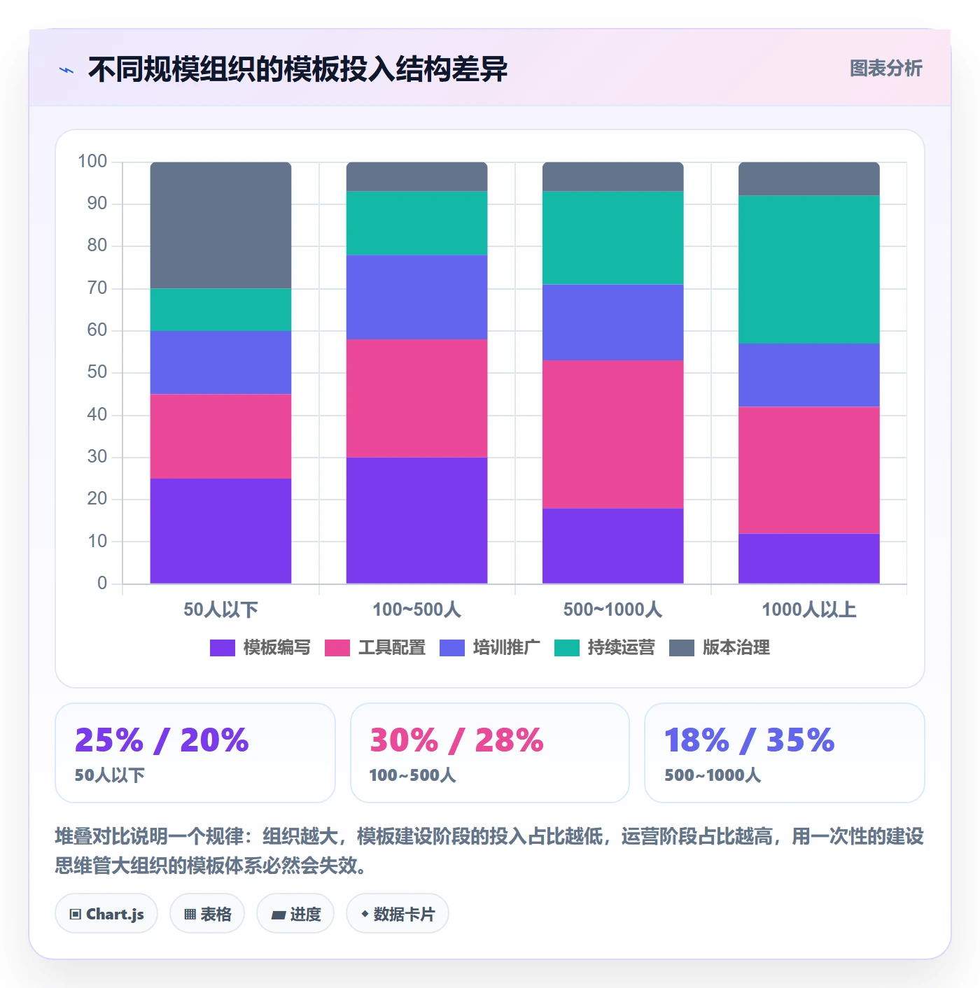 项目模板怎么做?PMO流程优化:项目模板从0到1