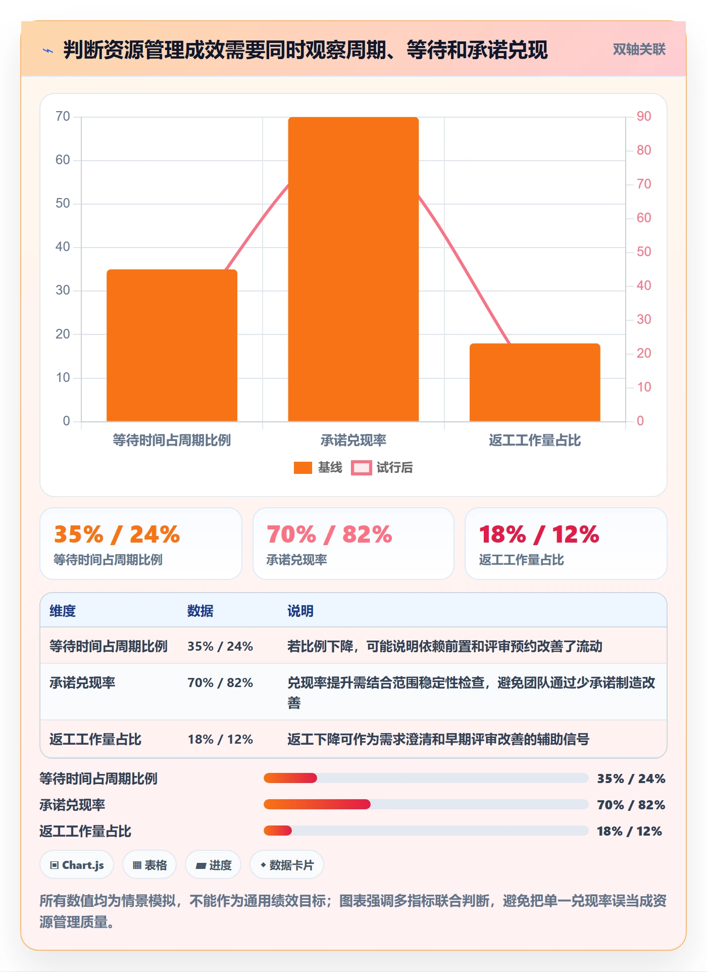 团队怎么做?产品经理最佳实践:资源管理从0到1