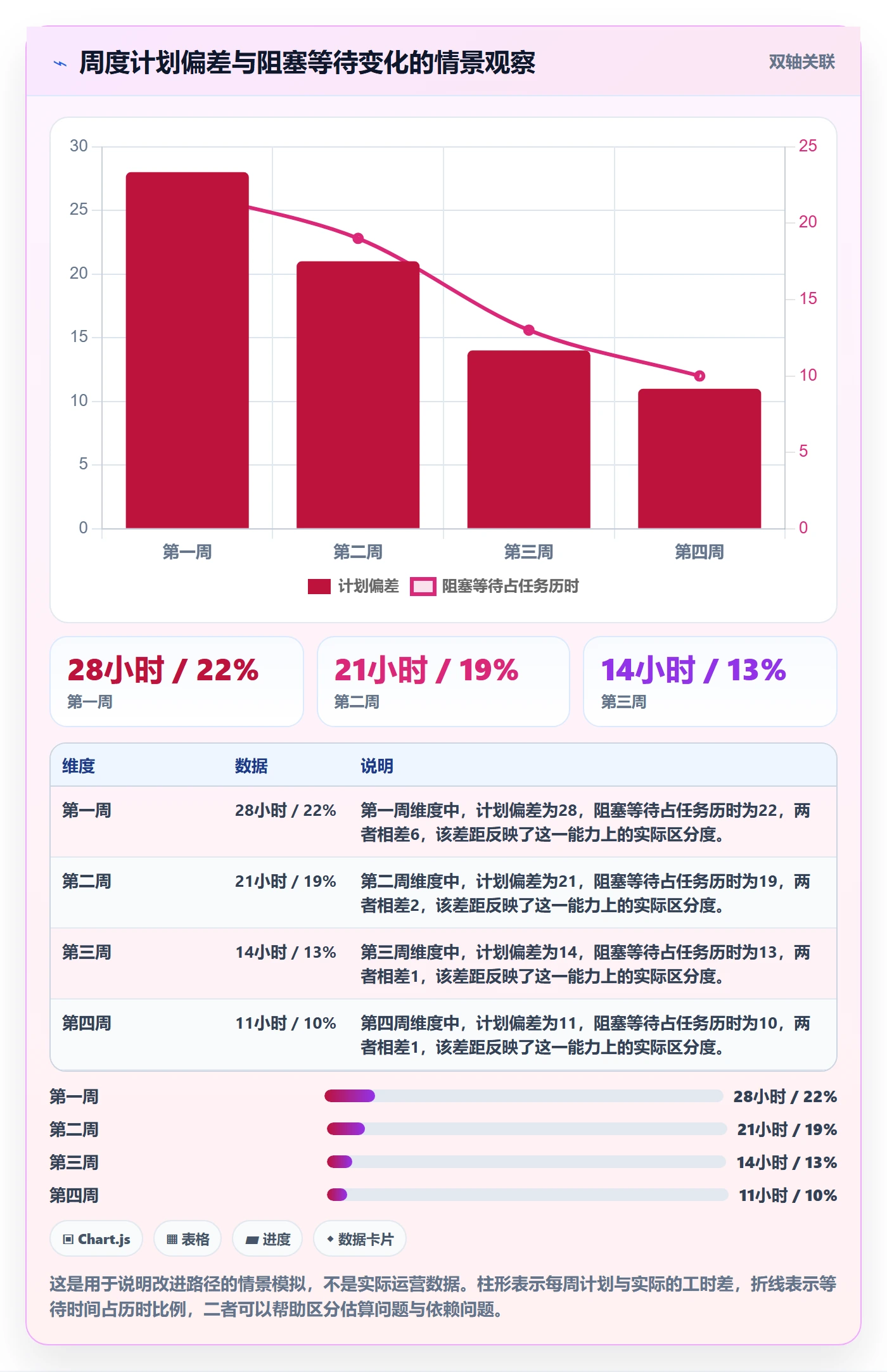 可用工时最佳实践:实施团队人力资源计划流程优化,常见问题