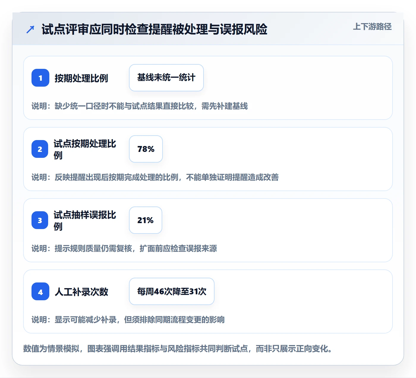 需求管理需求评审教程：企业管理者流程优化，避坑指南