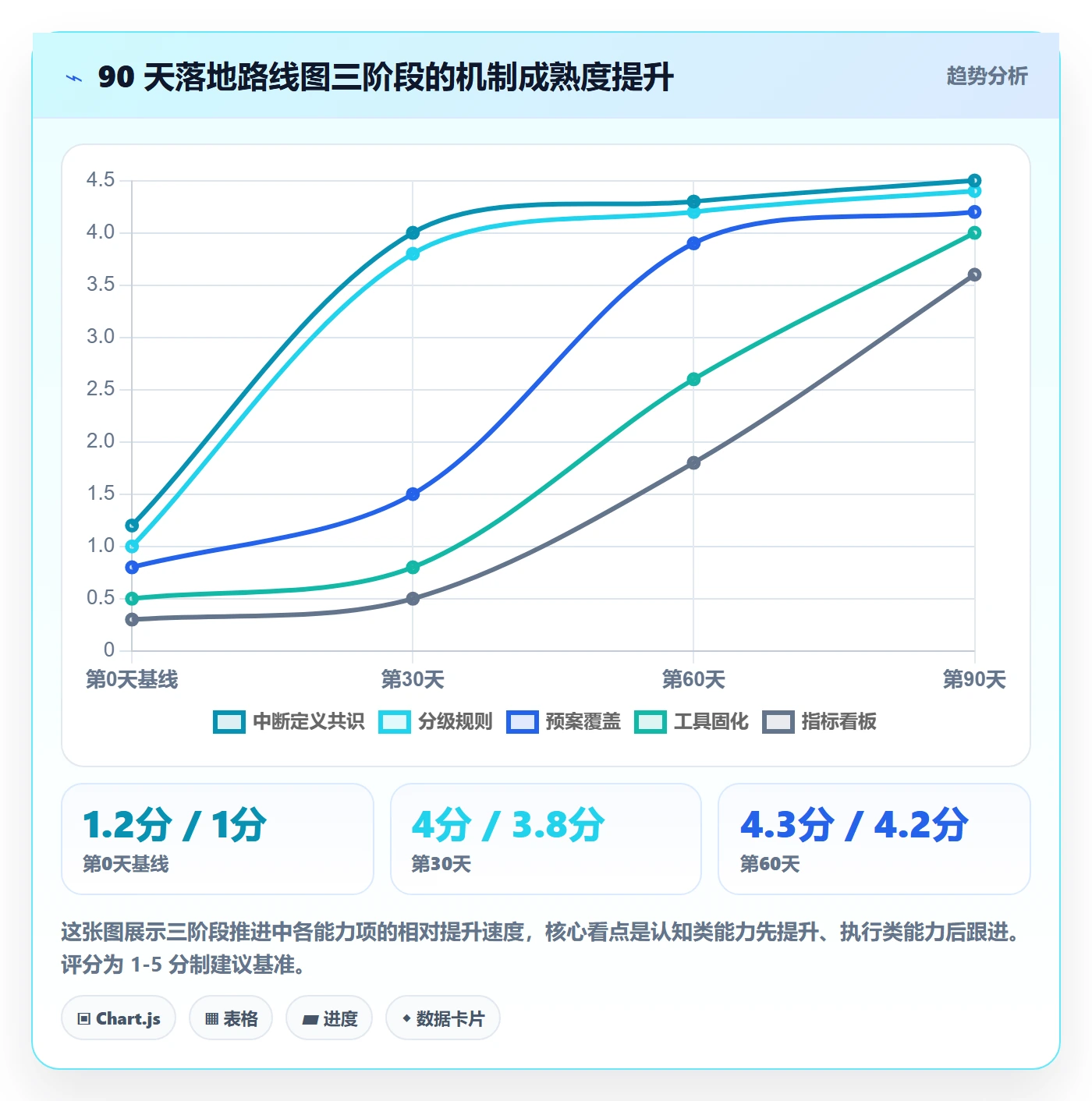 任务执行恢复全流程:企业管理者最佳实践与一文讲清