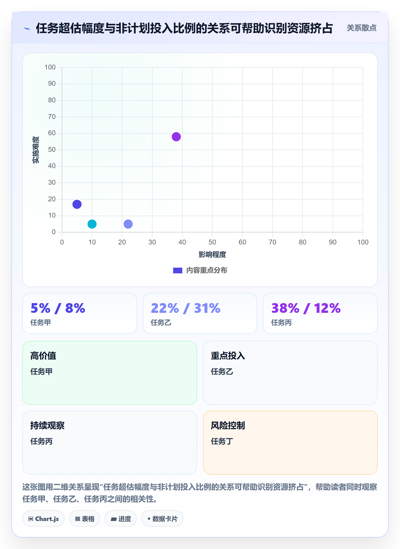 任务工时流程与规范:企业管理者工时表实操方法关键指标