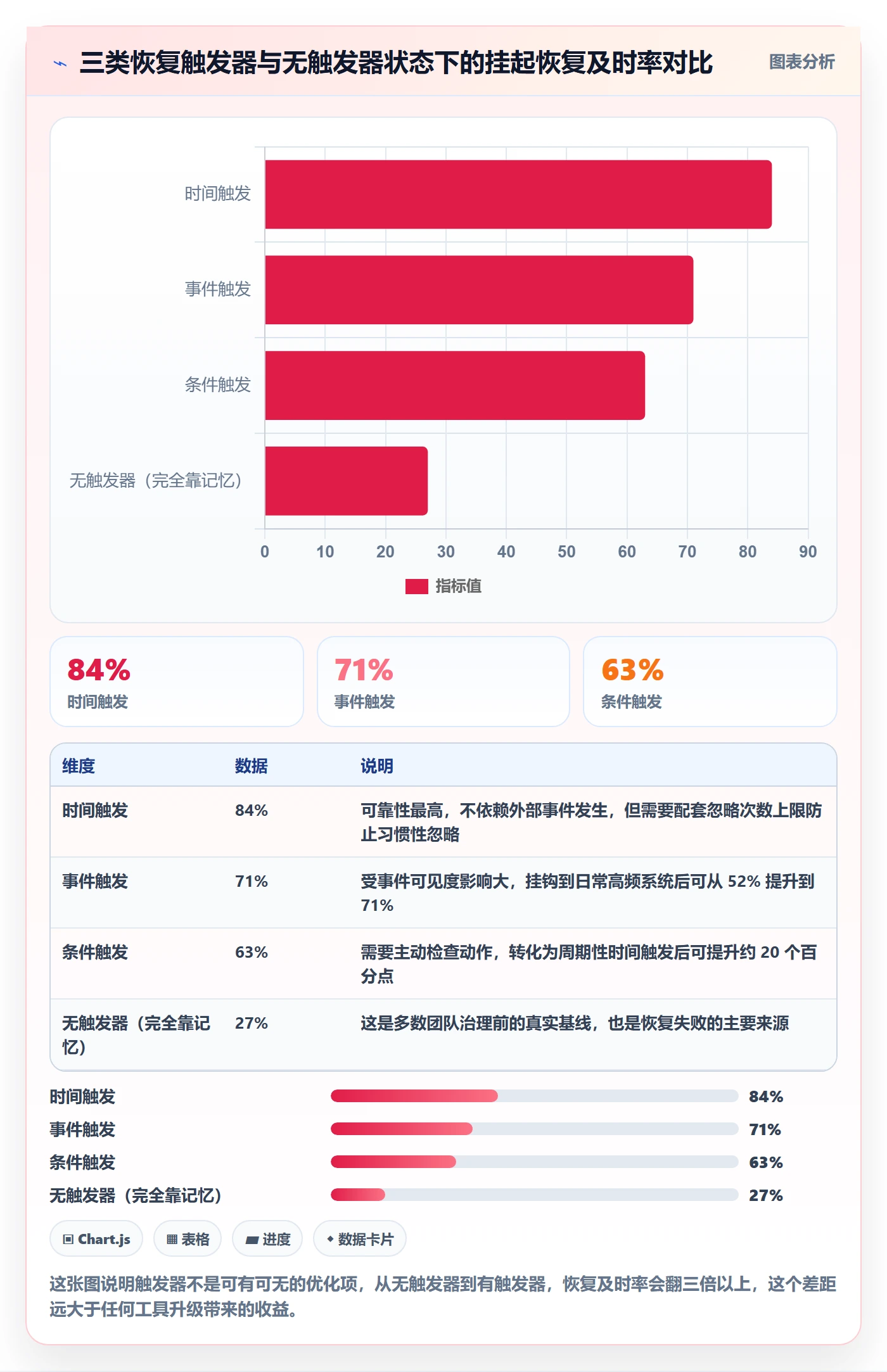 挂起管理方法大全:管理层任务执行效率提升落地清单