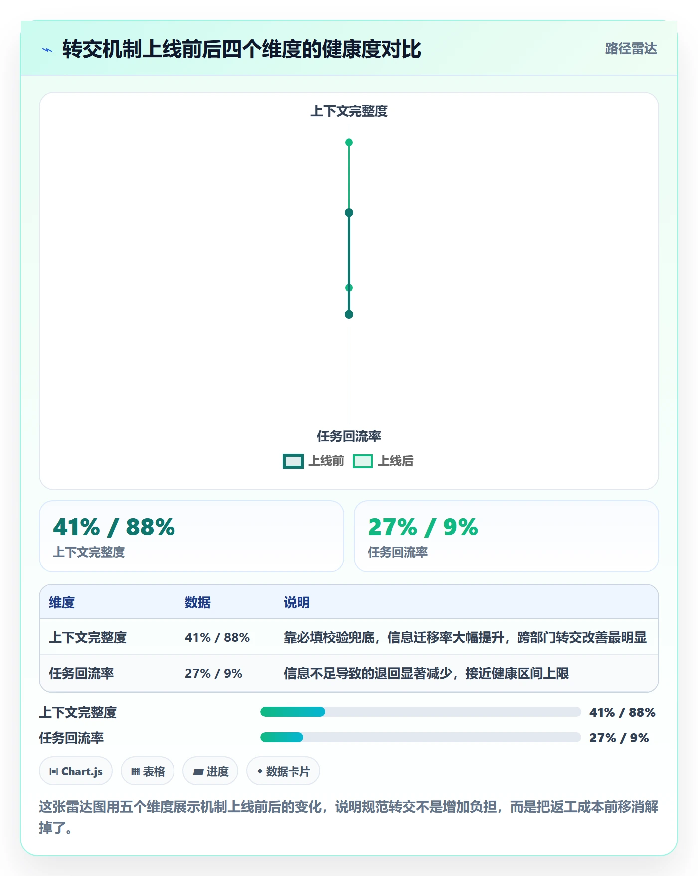 任务分派转交教程：项目成员数据分析，避坑指南