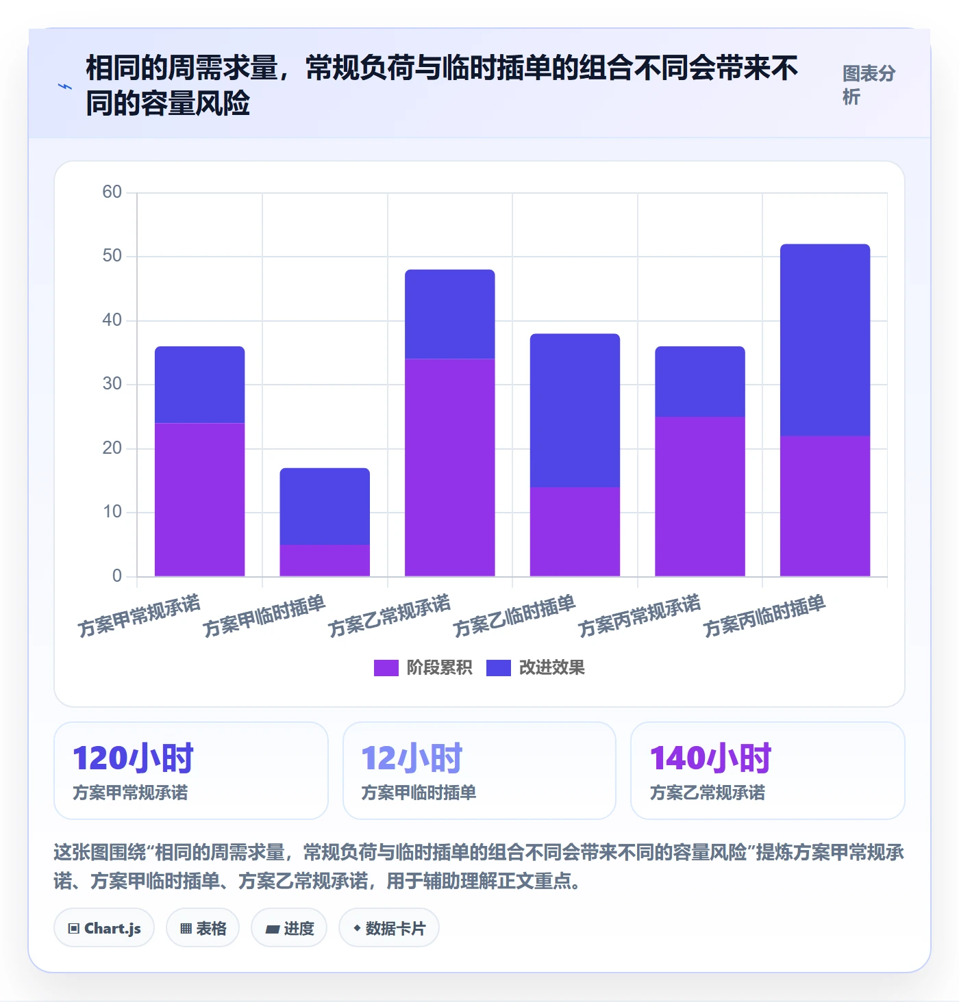 超负荷实操方法:管理层提升资源负载效率的流程优化方法与模板