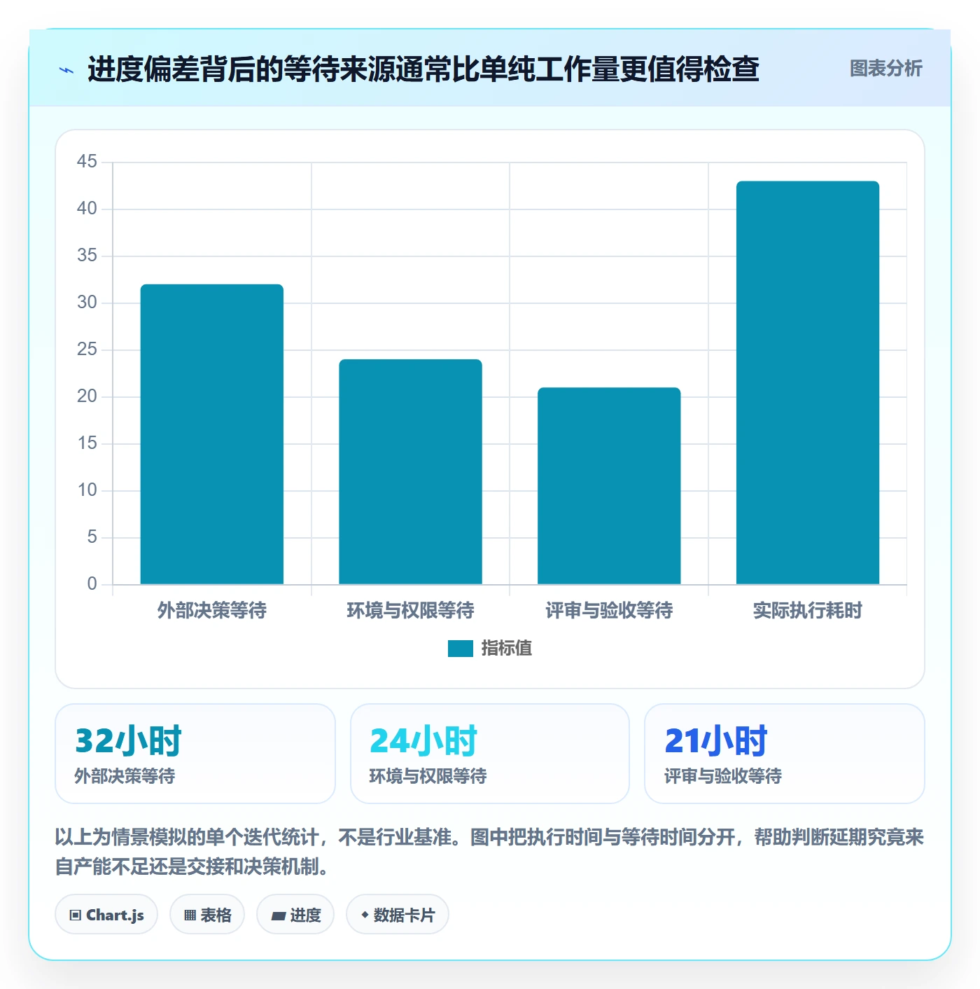 进度跟踪每日进展全流程:跨部门团队数据分析与一文讲清
