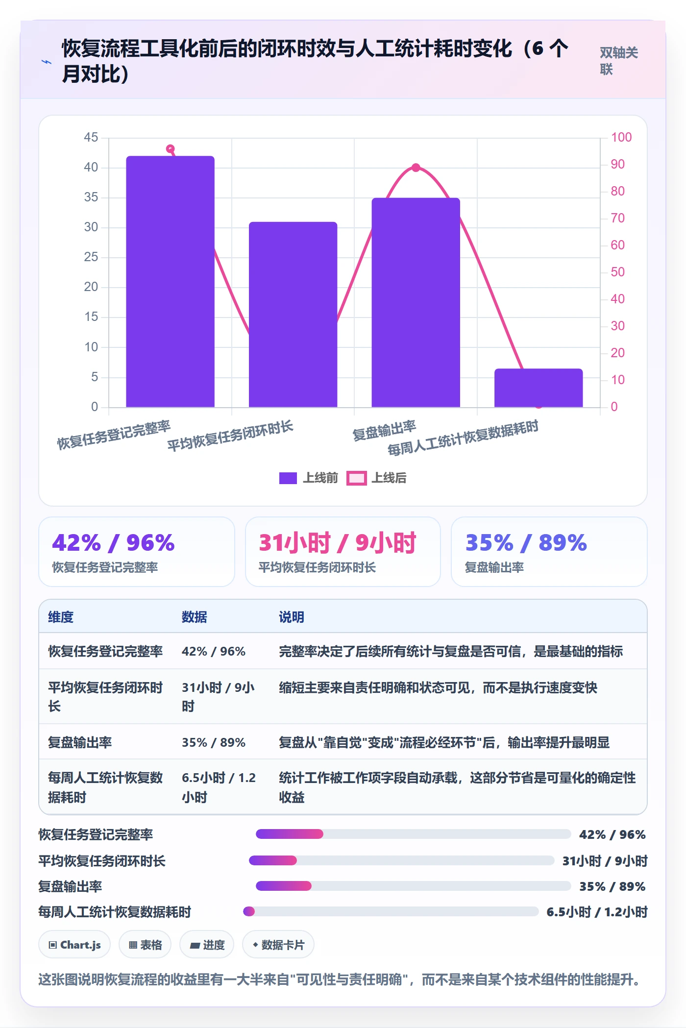任务执行恢复全流程：研发团队最佳实践与一文讲清