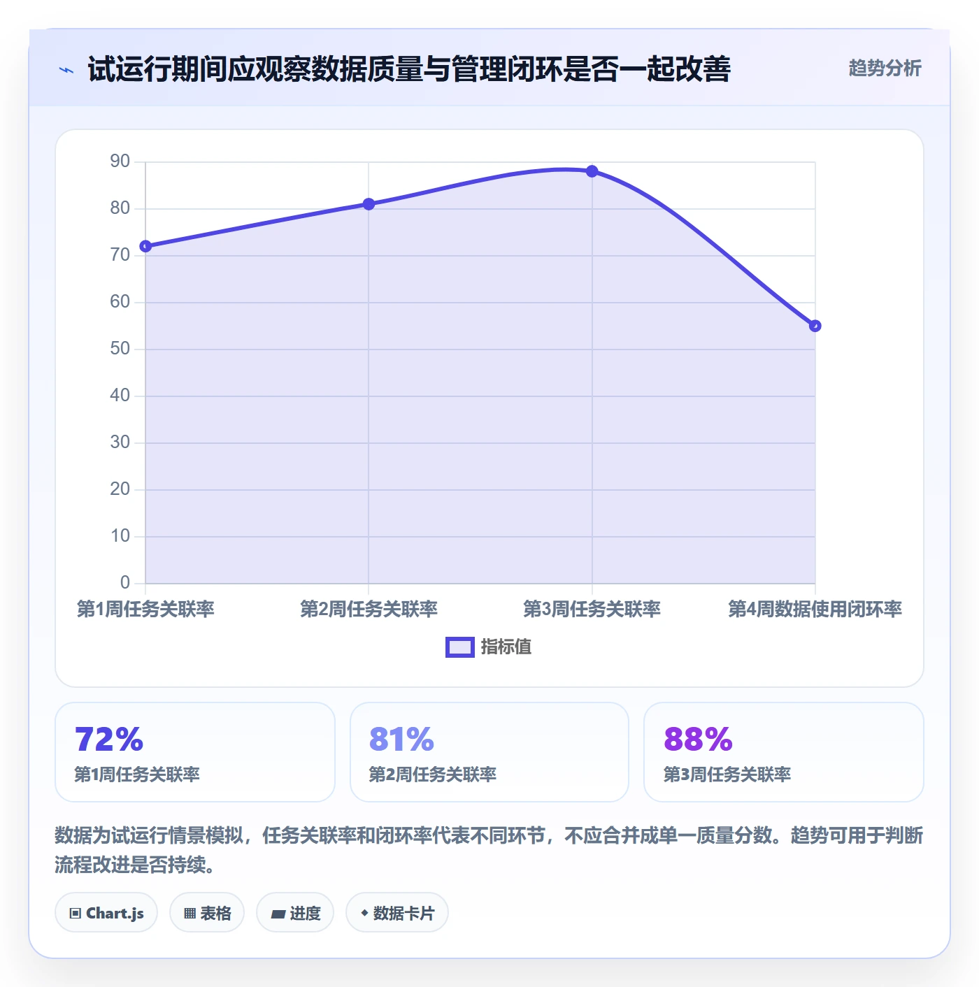 日报工时管理指南:研发团队如何做好工时表,最佳实践全流程