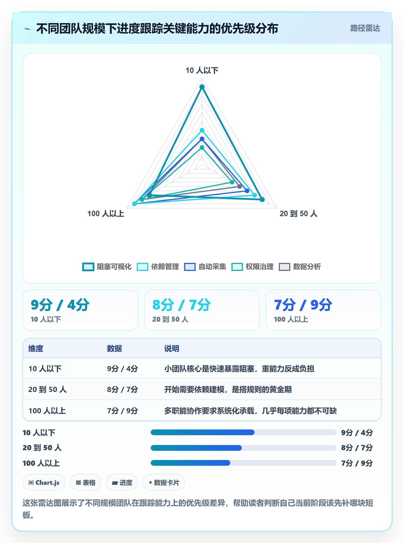 进度跟踪跟踪全流程：产品经理协同管理与一文讲清