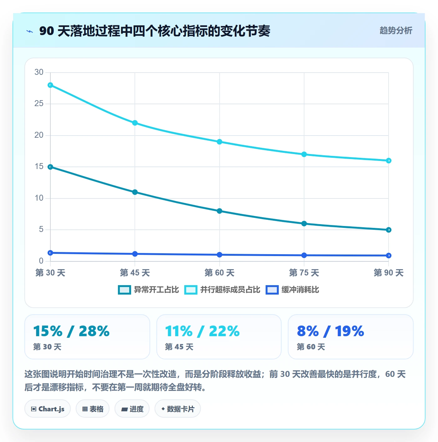 任务属性开始时间全流程:项目成员风险控制与一文讲清