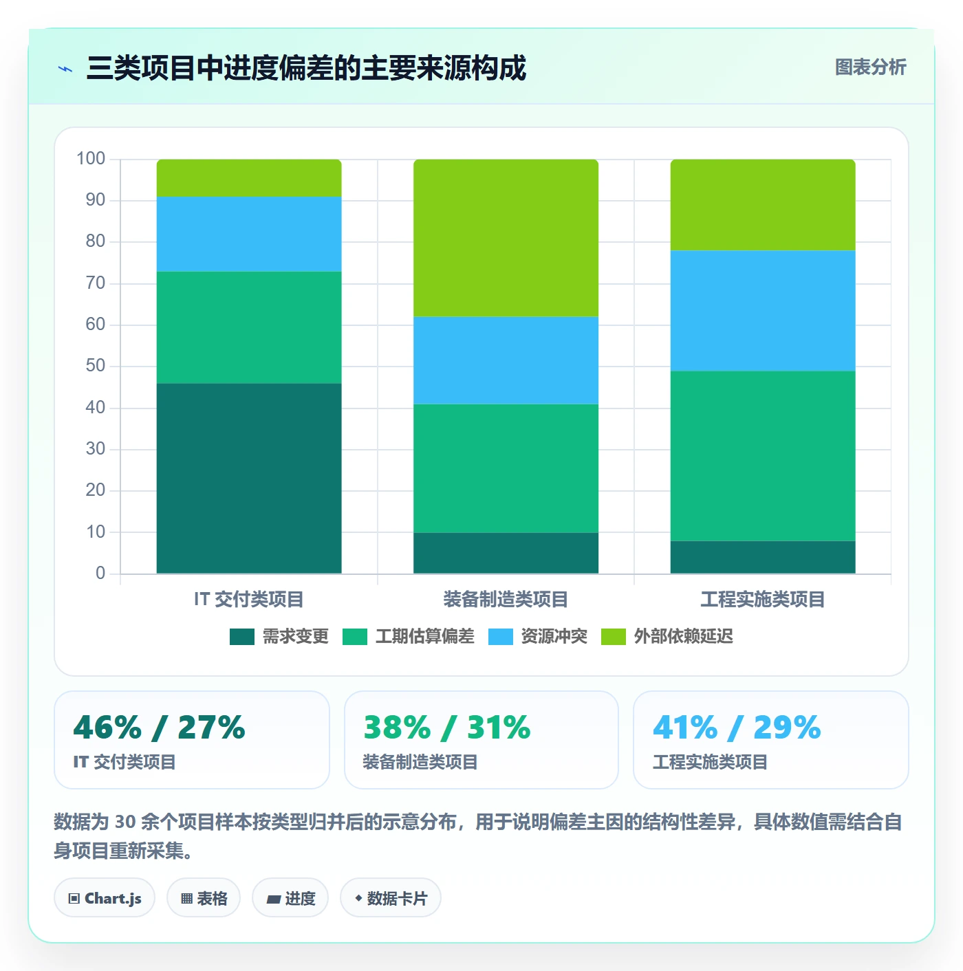 动态管理指南：项目经理如何做好进度跟踪，风险控制全流程
