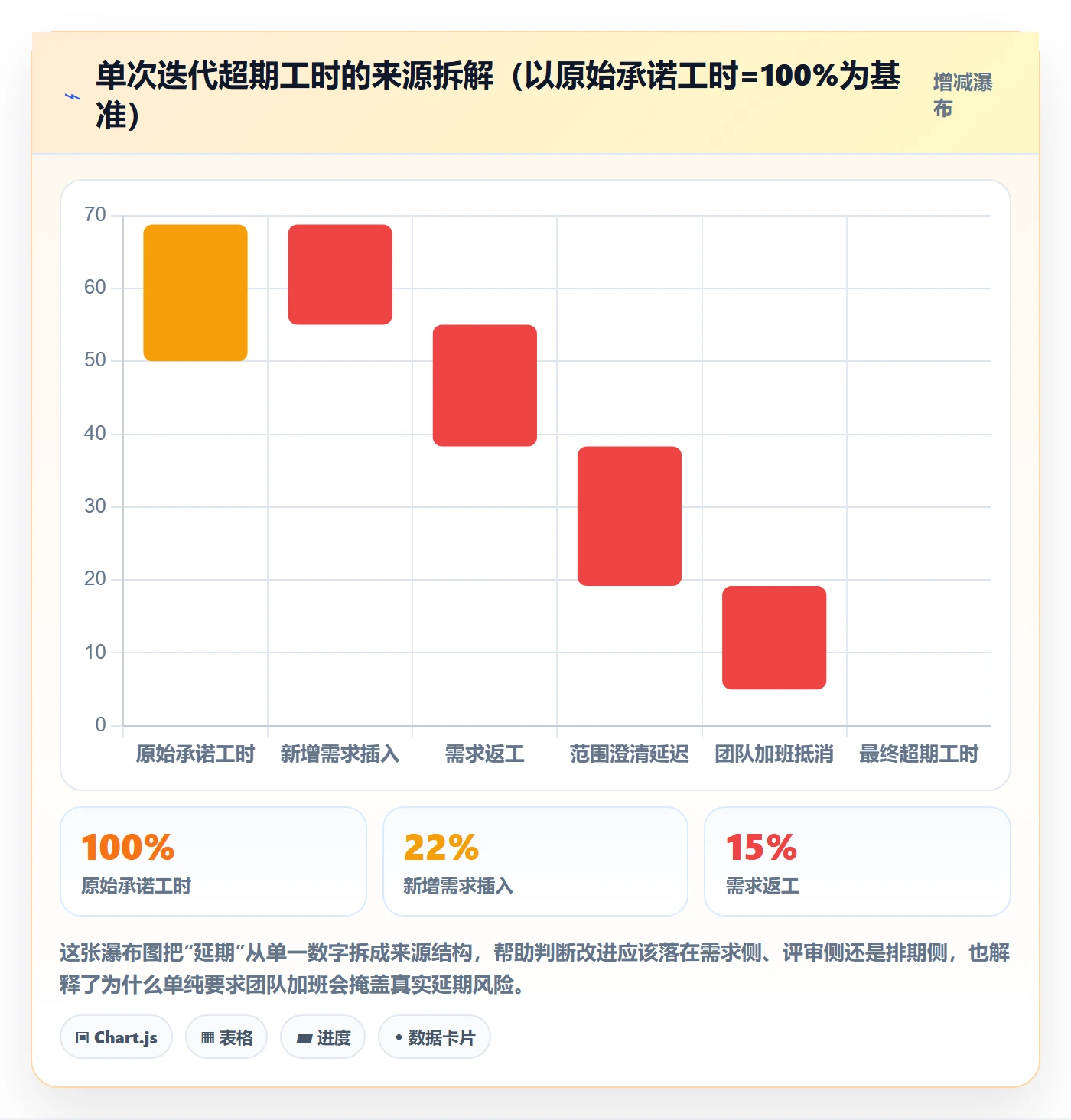 延期流程与规范:研发团队任务执行数据分析关键指标