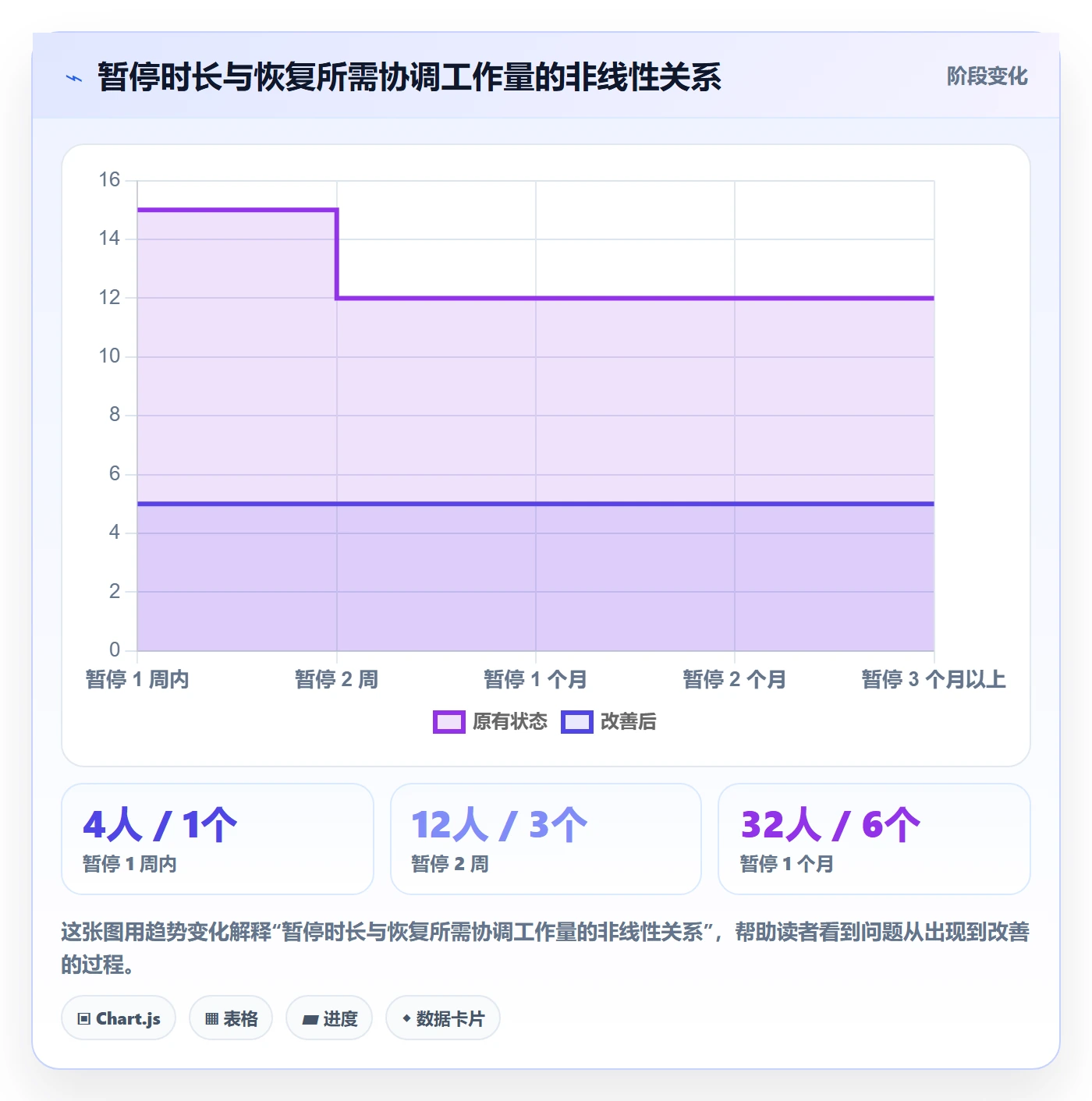暂停管理指南:跨部门团队如何做好任务执行,制度设计全流程