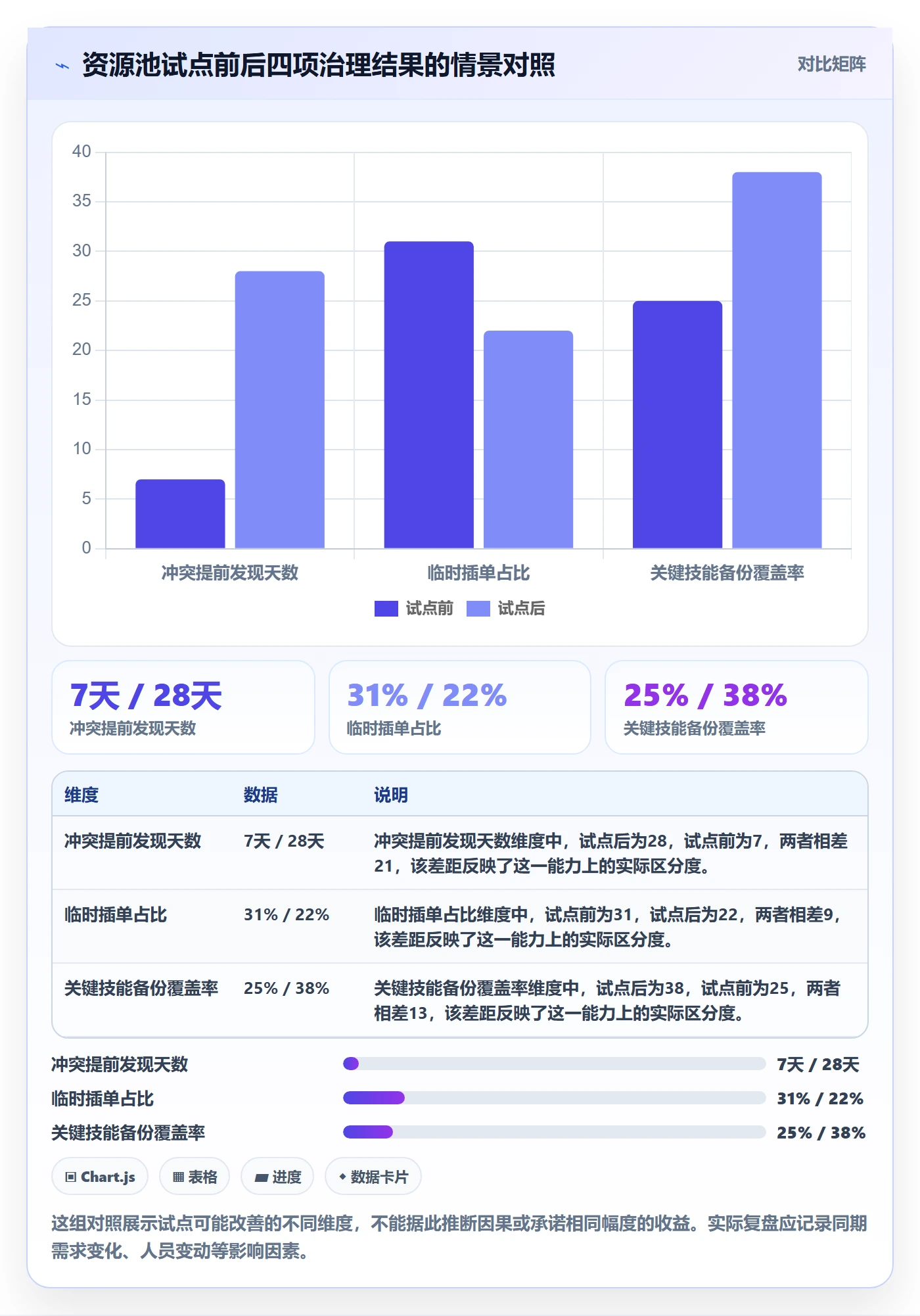 资源池实操方法:项目成员提升资源管理效率的风险控制方法与模板