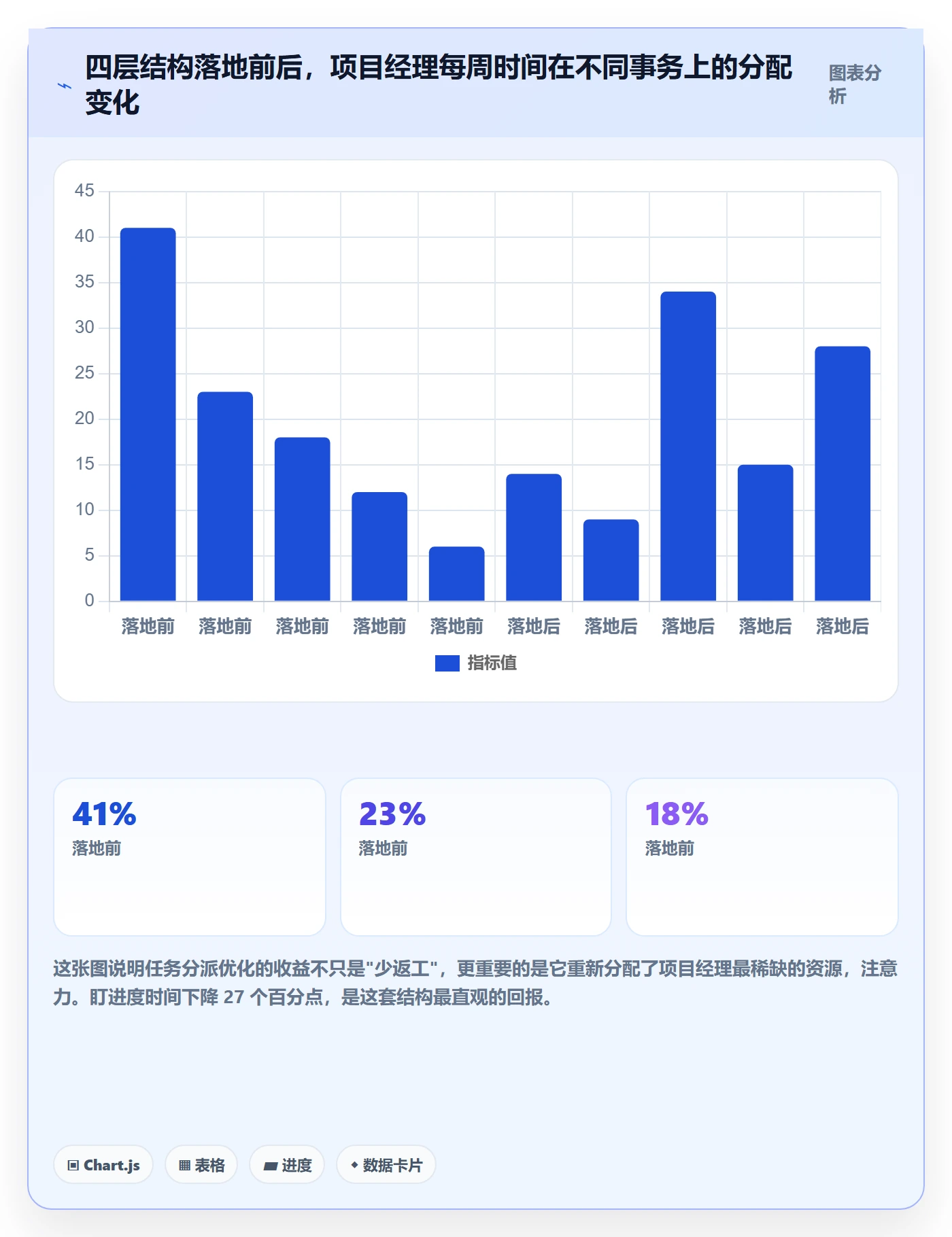 任务分派委派全流程:项目经理流程优化与一文讲清