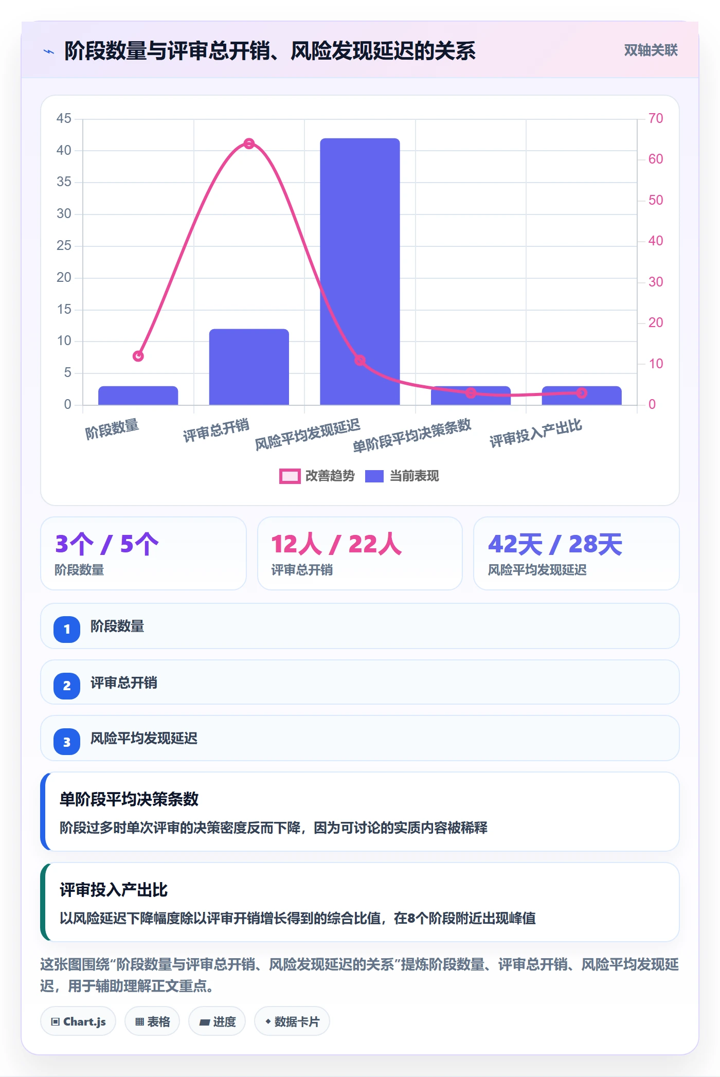 项目阶段如何做好阶段？项目负责人效率提升与操作步骤