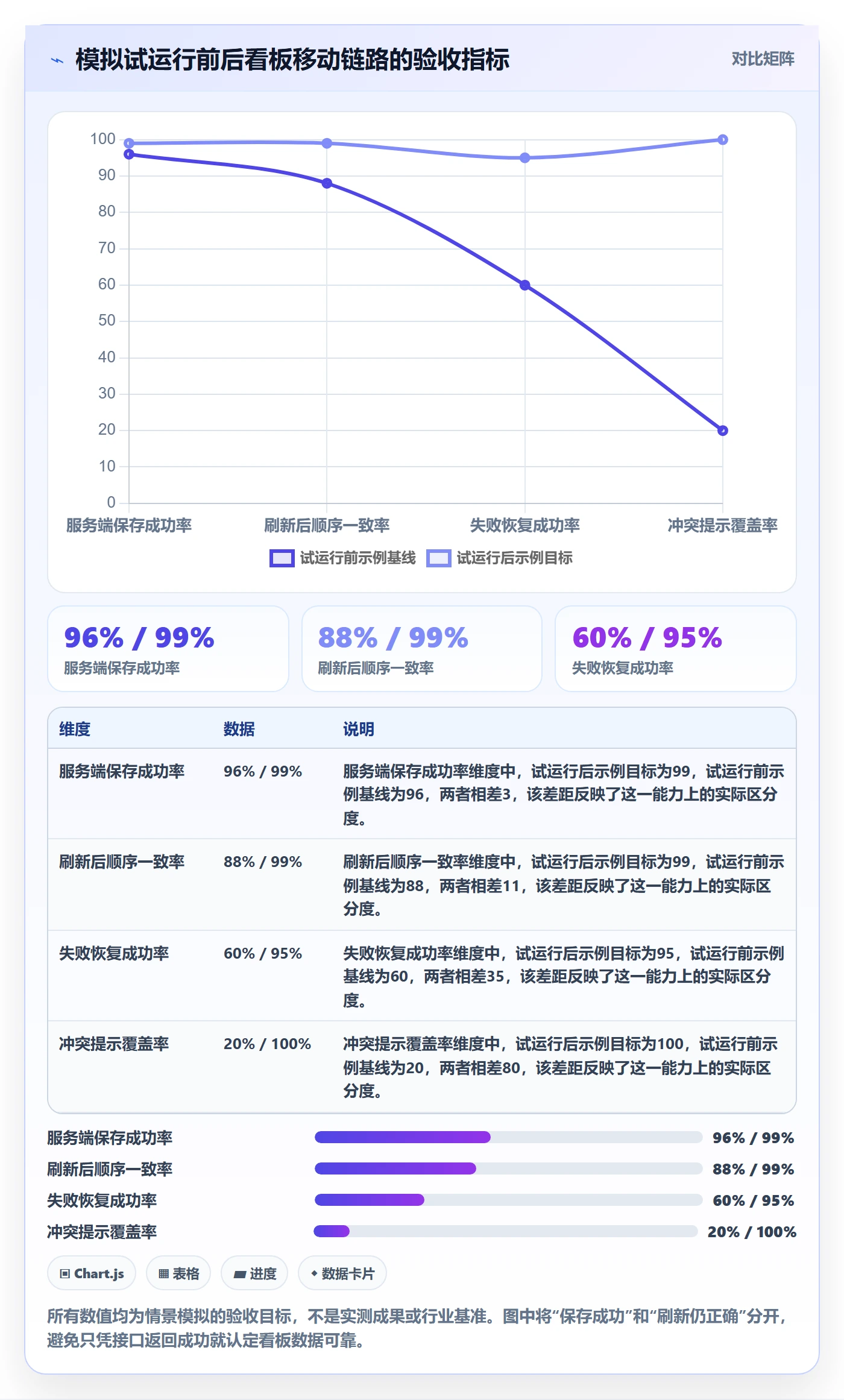 拖拽怎么做?研发团队实操方法:看板从0到1