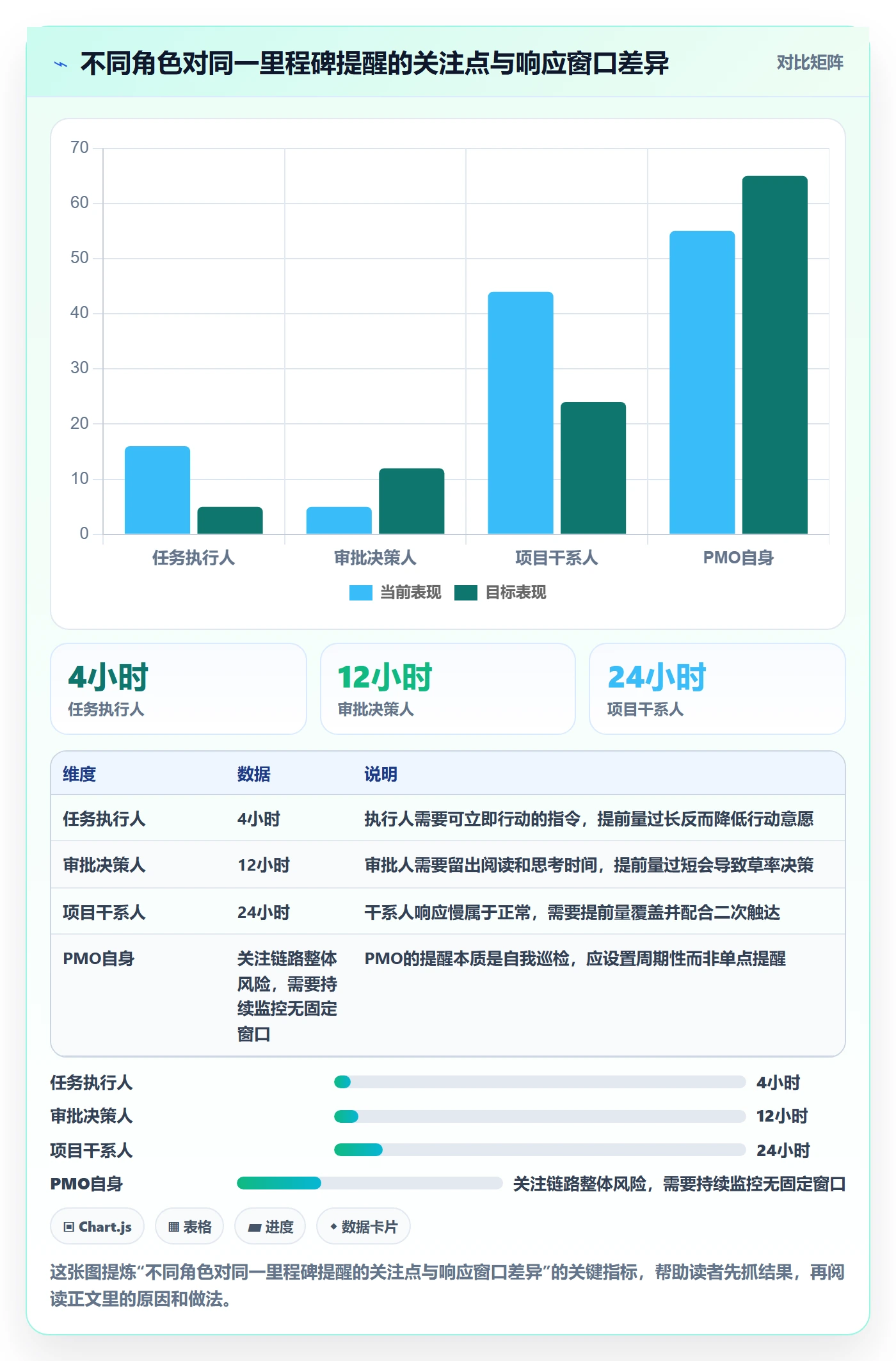 任务提醒提前提醒教程:PMO效率提升,避坑指南