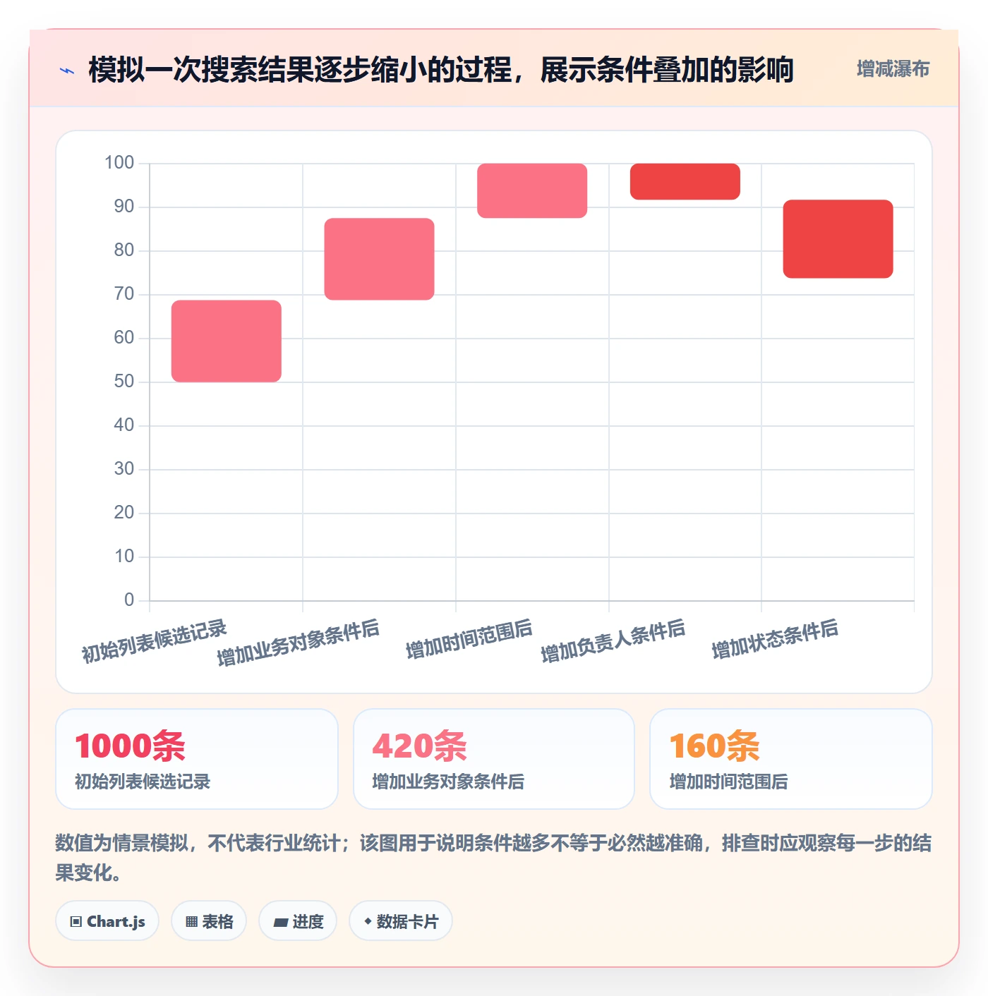列表视图搜索全流程：企业管理者最佳实践与一文讲清