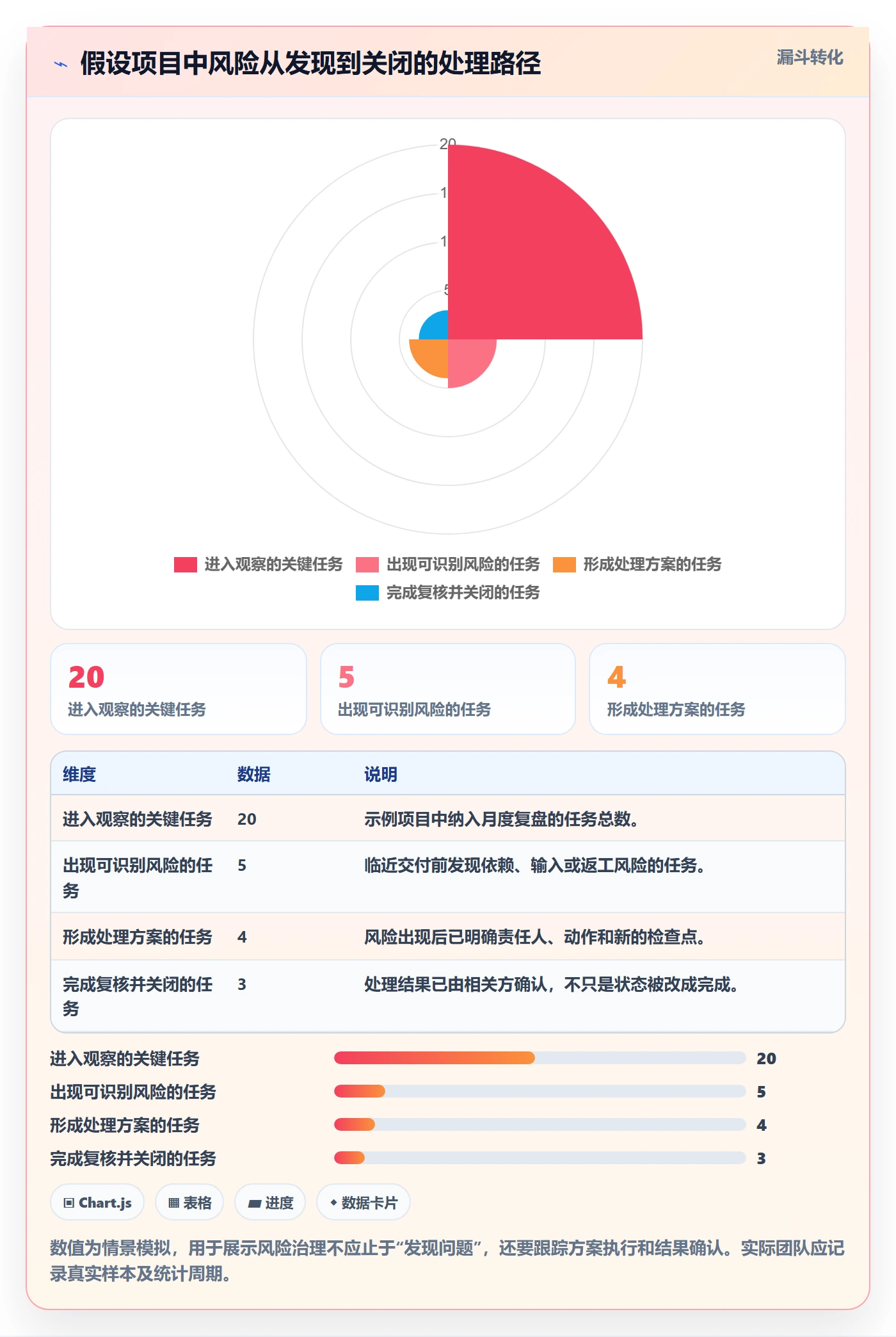 日历视图截止日期全流程:跨部门团队风险控制与一文讲清