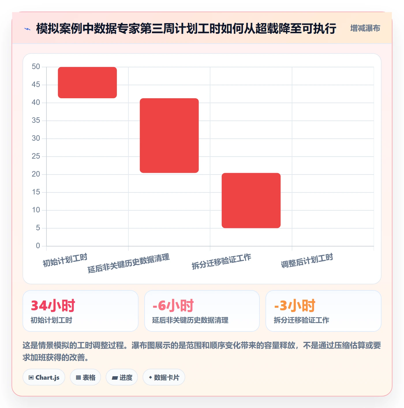 人力资源计划资源负载教程:实施团队落地方案,避坑指南