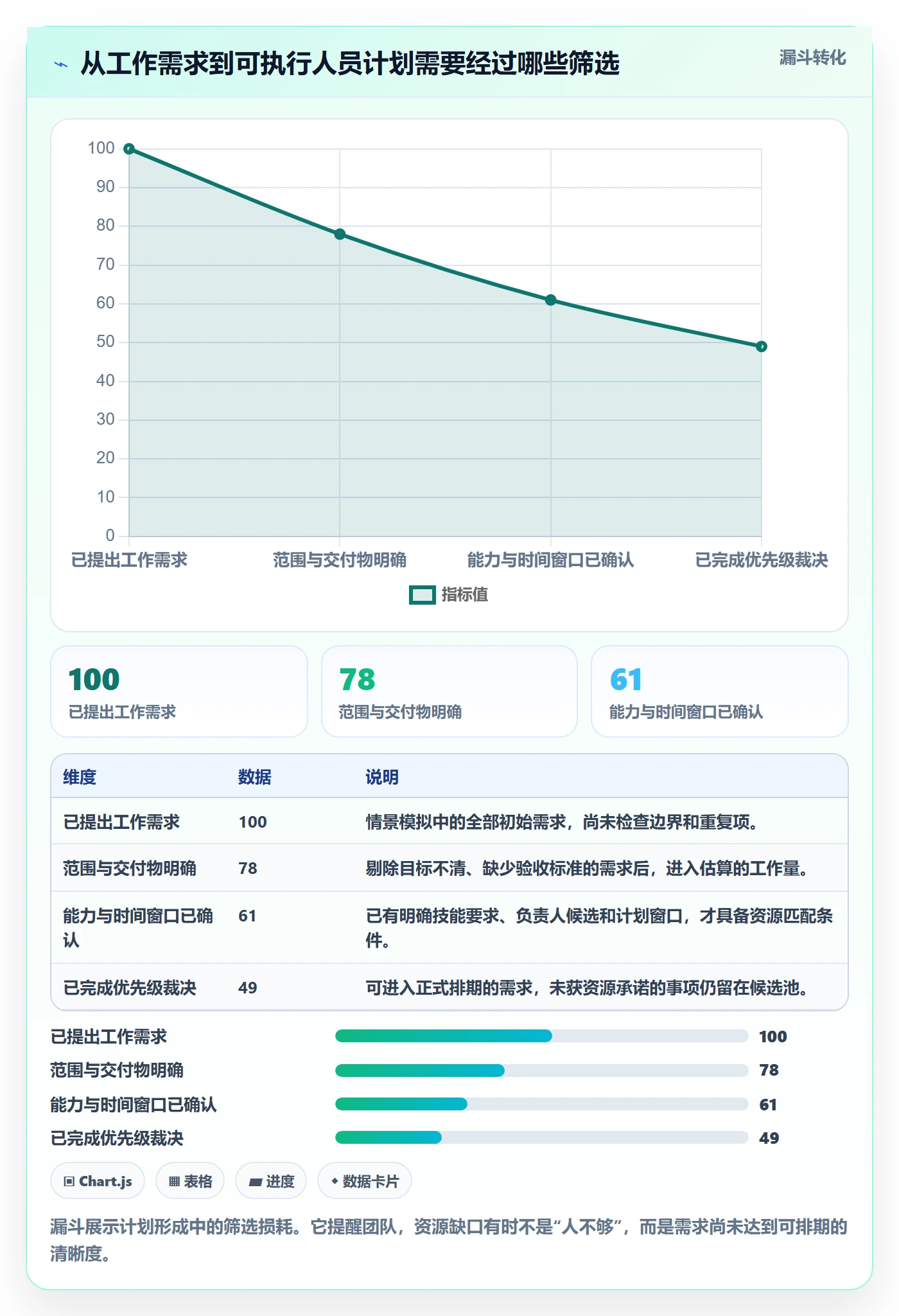人员投入管理方法大全：跨部门团队人力资源计划数据分析落地清单