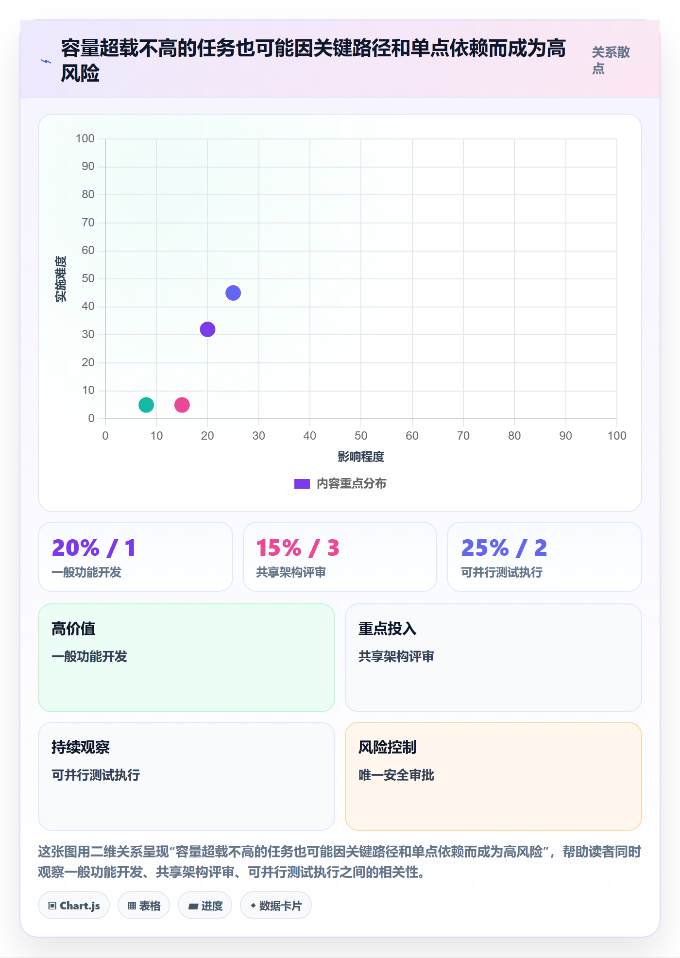 超负荷落地方案:项目负责人开展资源负载的风险控制案例解析
