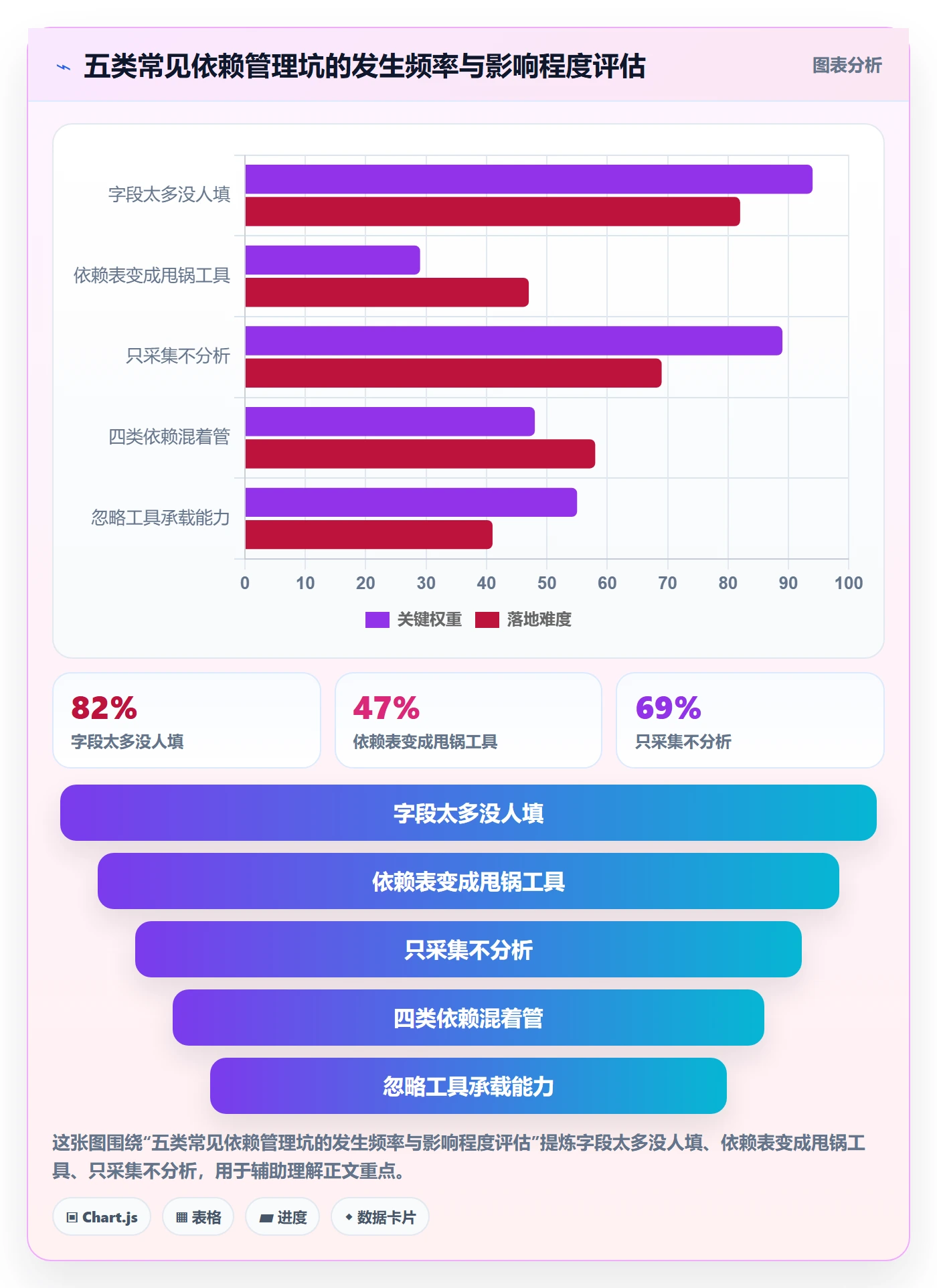 SS管理方法大全:项目成员任务依赖数据分析落地清单