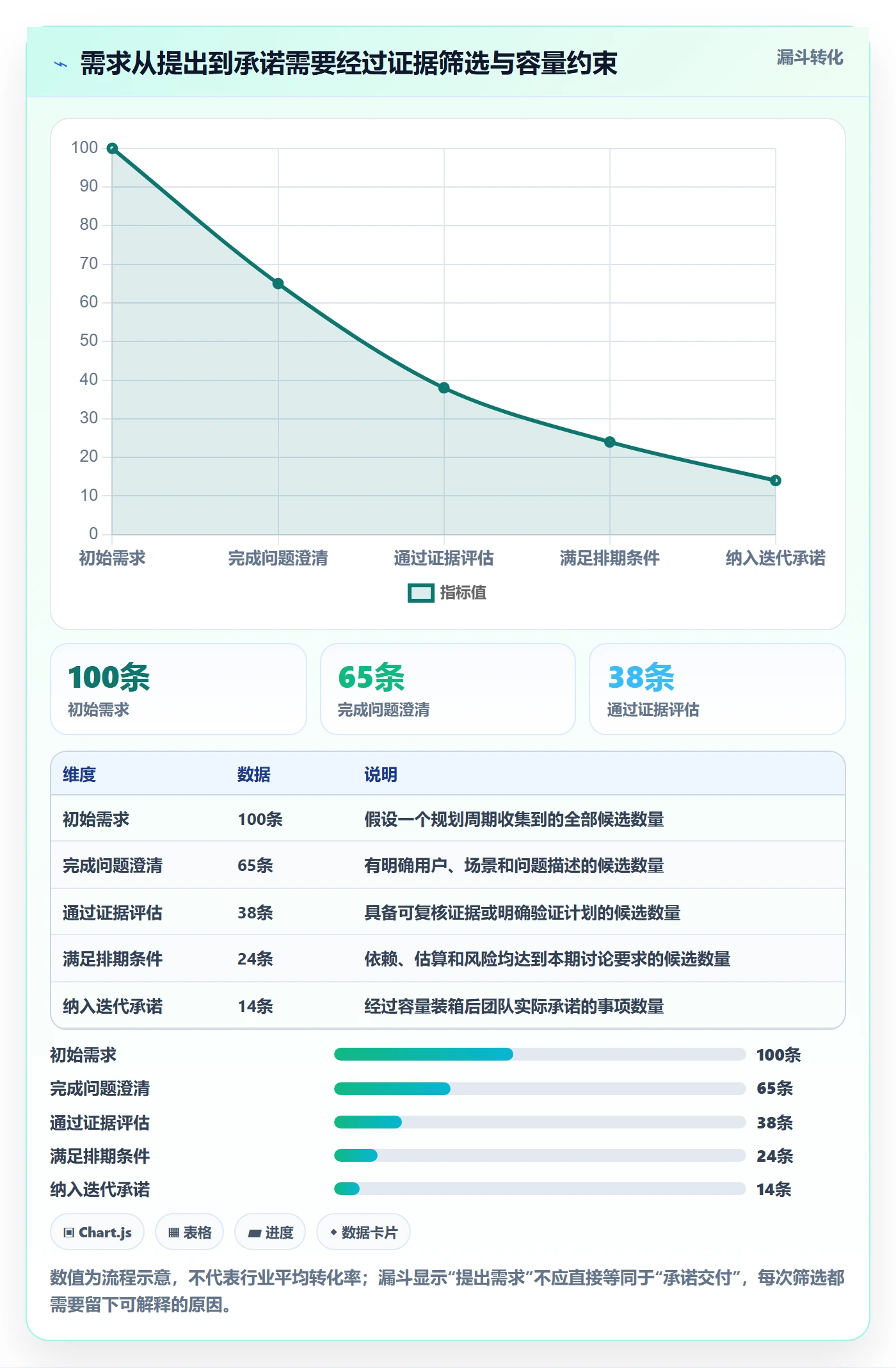 需求排期如何做好需求优先级?项目成员最佳实践与操作步骤