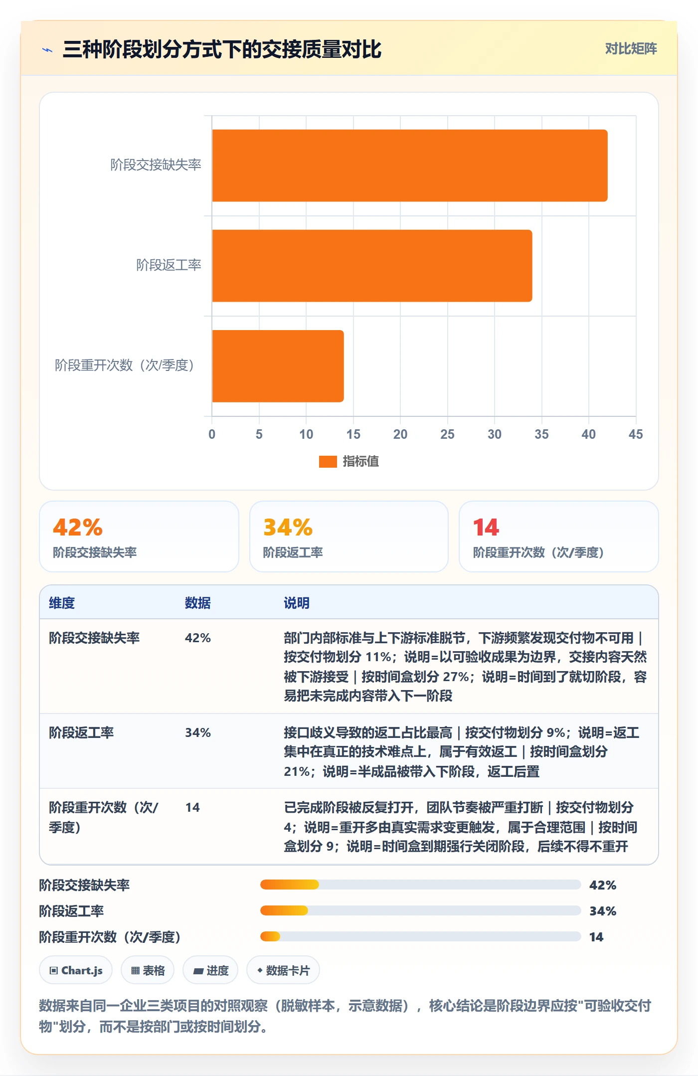 阶段管理方法大全:跨部门团队项目阶段实操方法落地清单
