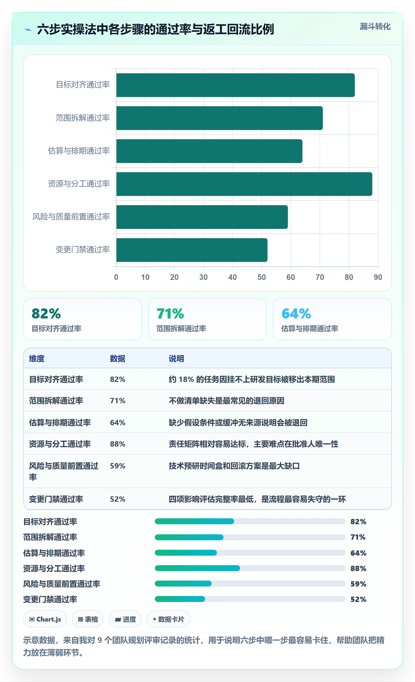 项目规划阶段计划教程：研发团队实操方法，避坑指南