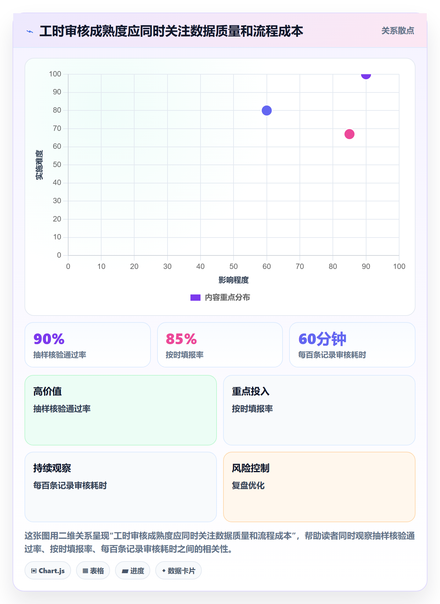 工时审核流程与规范：项目成员工时管理流程优化关键指标