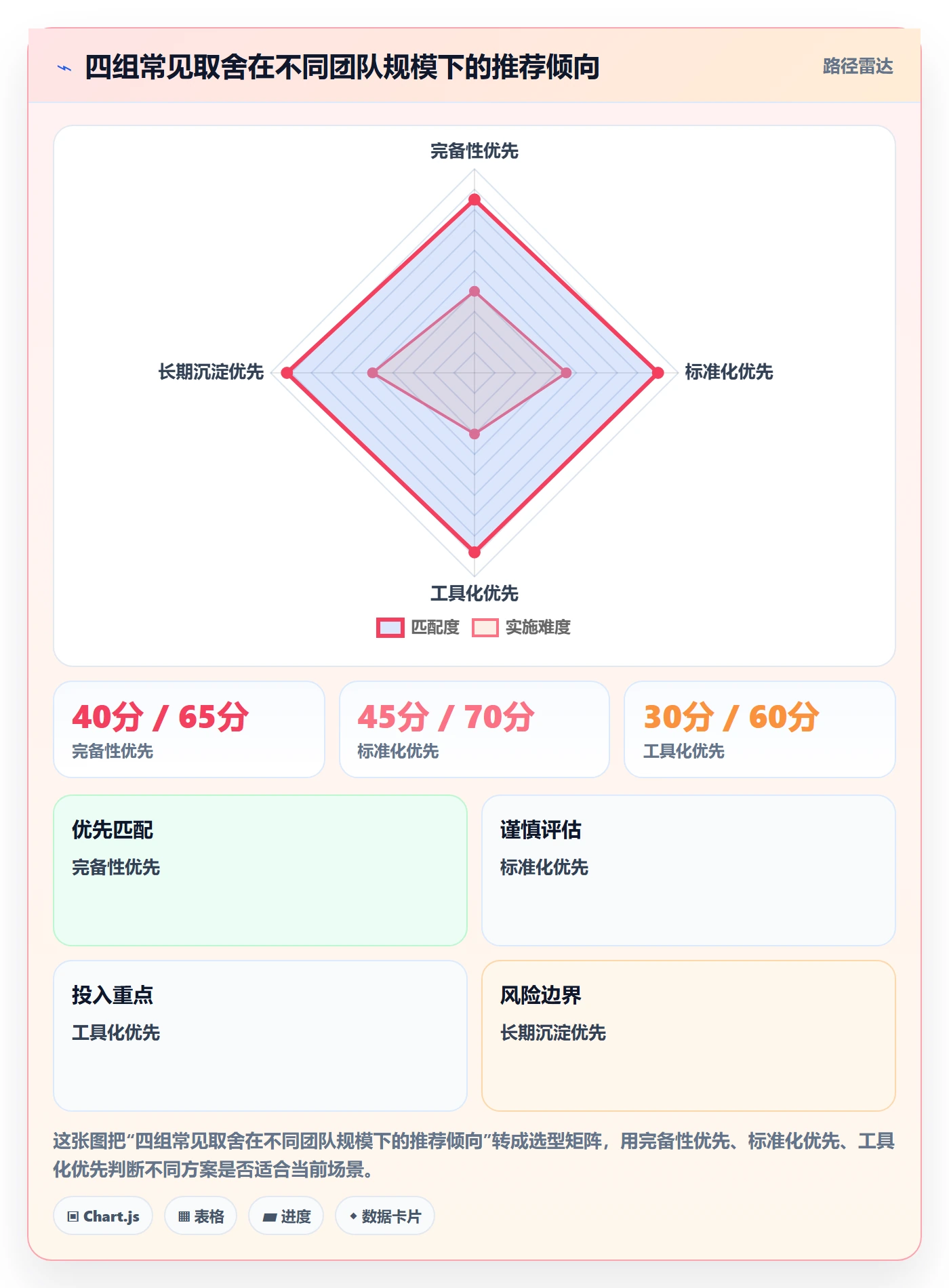 任务验收验收标准全流程:实施团队流程优化与一文讲清