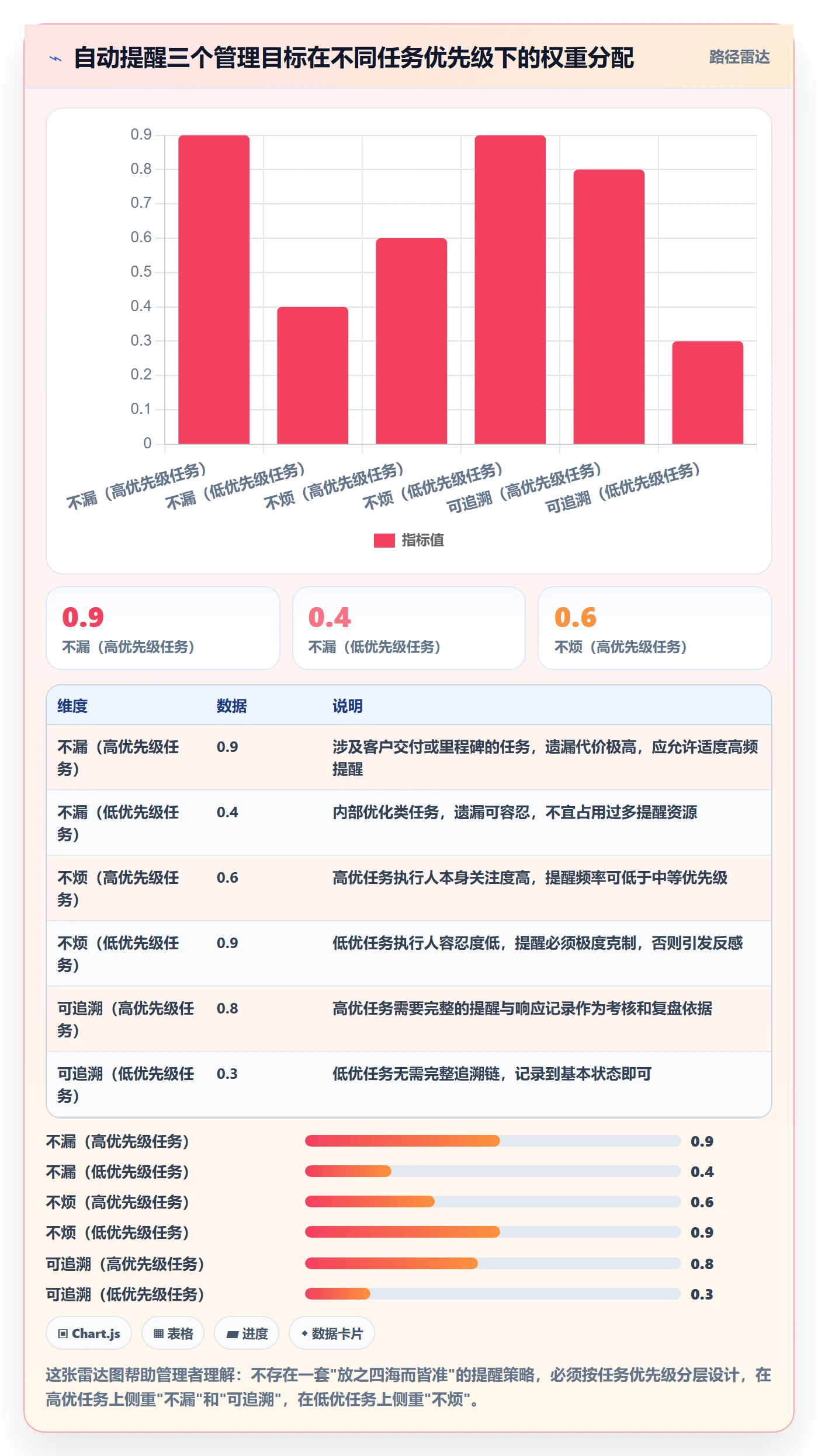任务提醒自动提醒教程：企业管理者最佳实践，避坑指南
