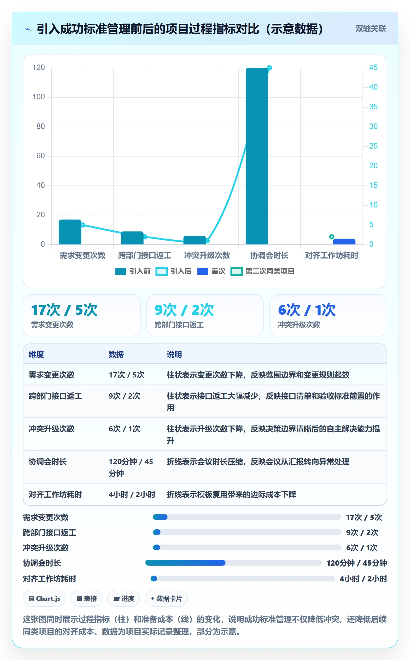 成功标准管理方法大全：跨部门团队项目目标实操方法落地清单