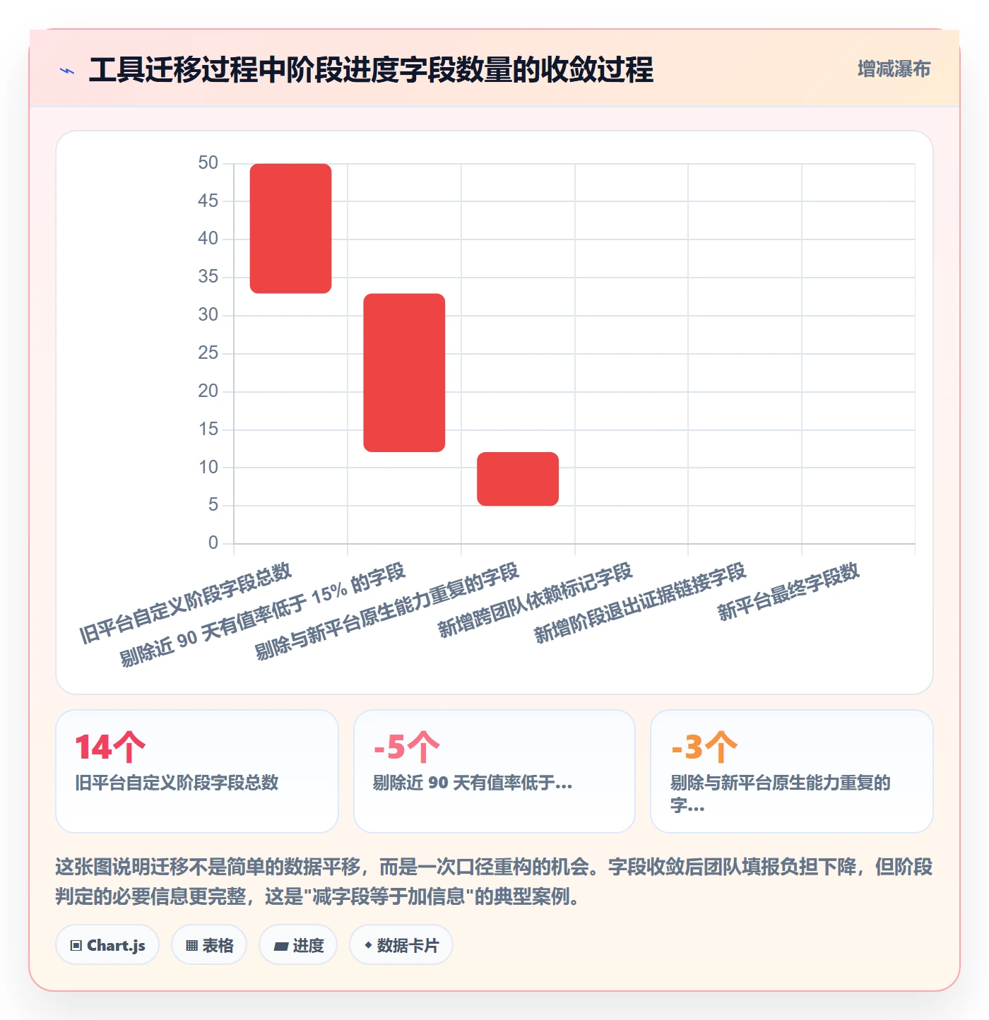 阶段进度实操方法：PMO提升进度管理效率的制度设计方法与模板