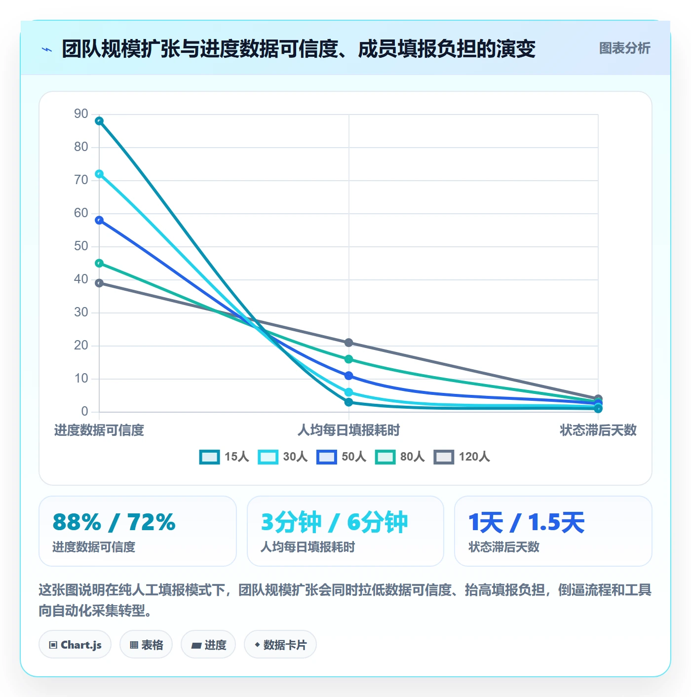 进度跟踪跟踪教程：研发团队流程优化，避坑指南