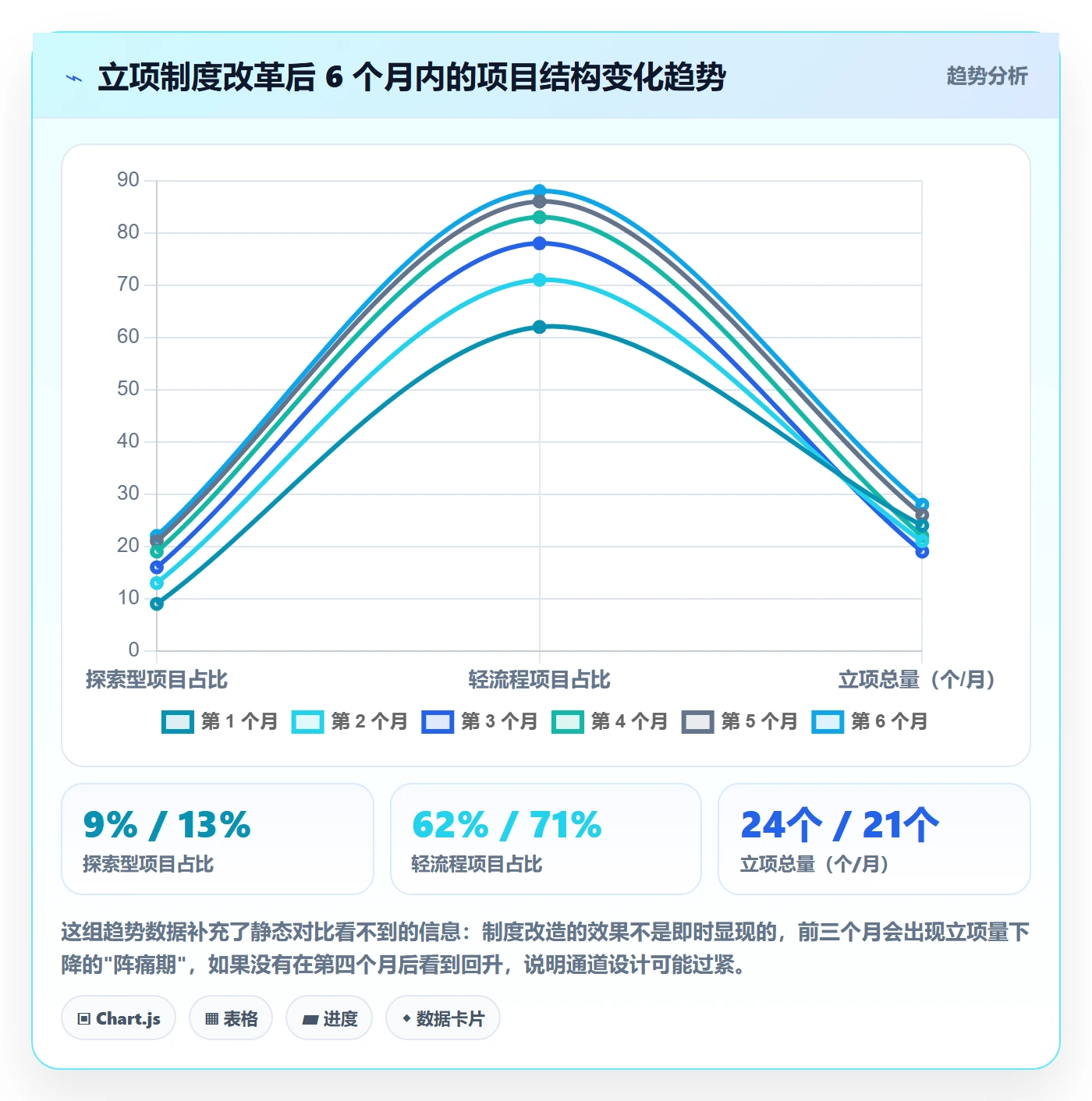 项目类型管理方法大全:PMO项目立项制度设计落地清单