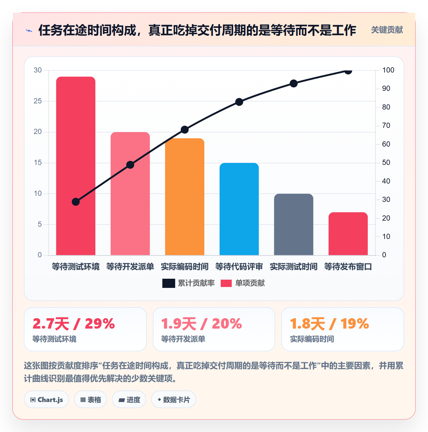 开始怎么做?研发团队流程优化:任务执行从0到1