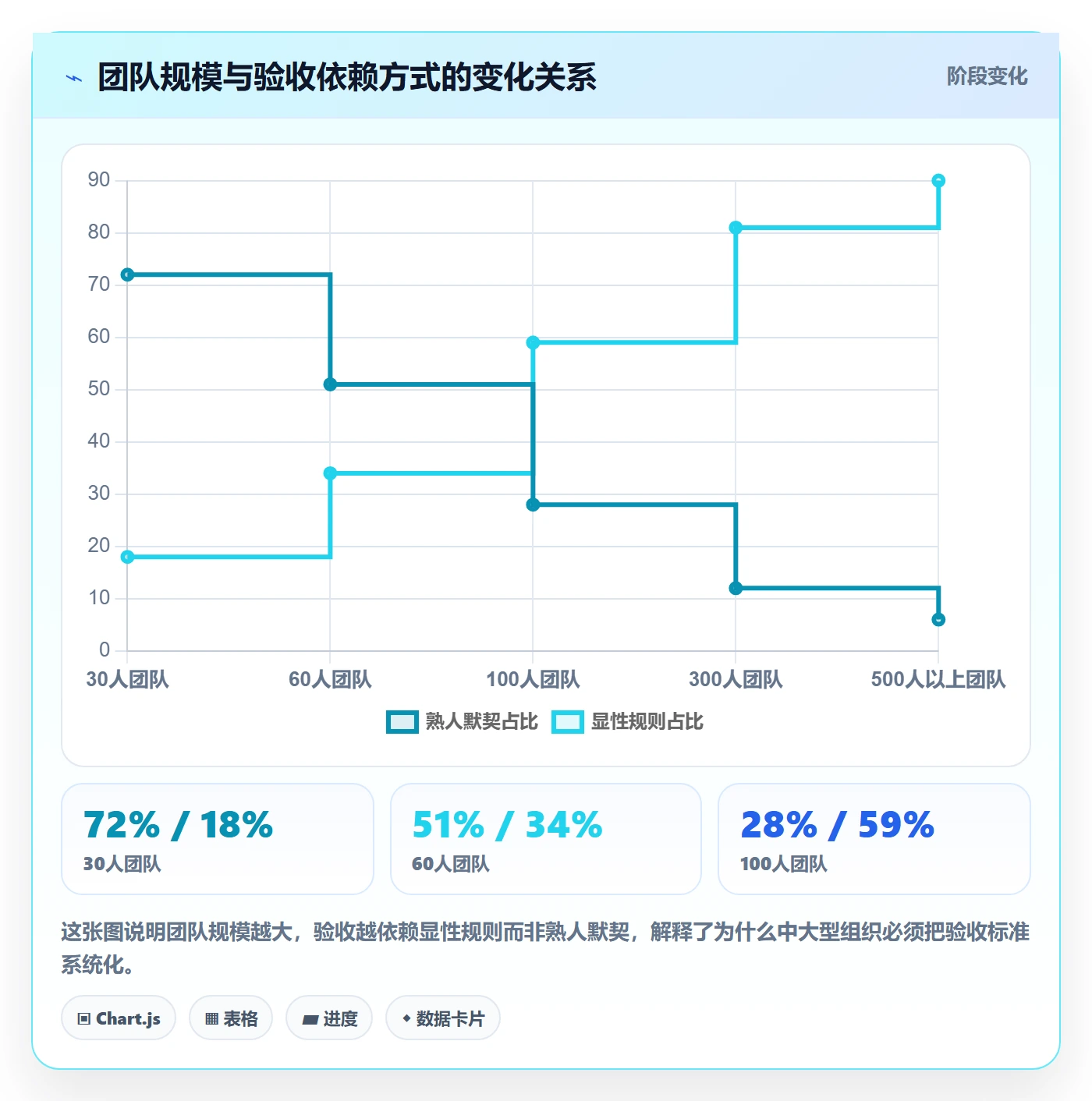 审核实操方法:跨部门团队提升任务验收效率的协同管理方法与模板
