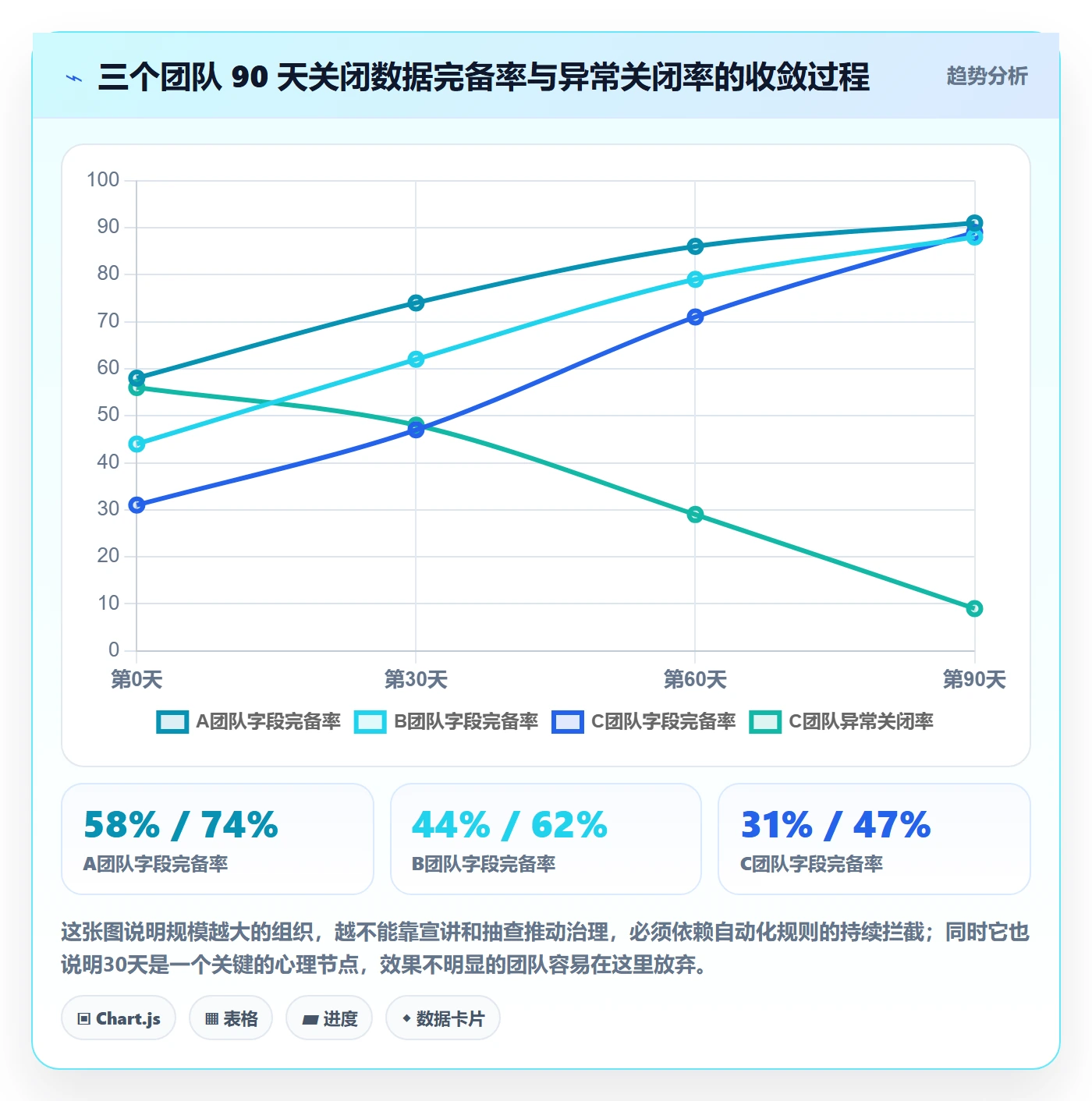 关闭最佳实践:研发团队任务执行数据分析,常见问题