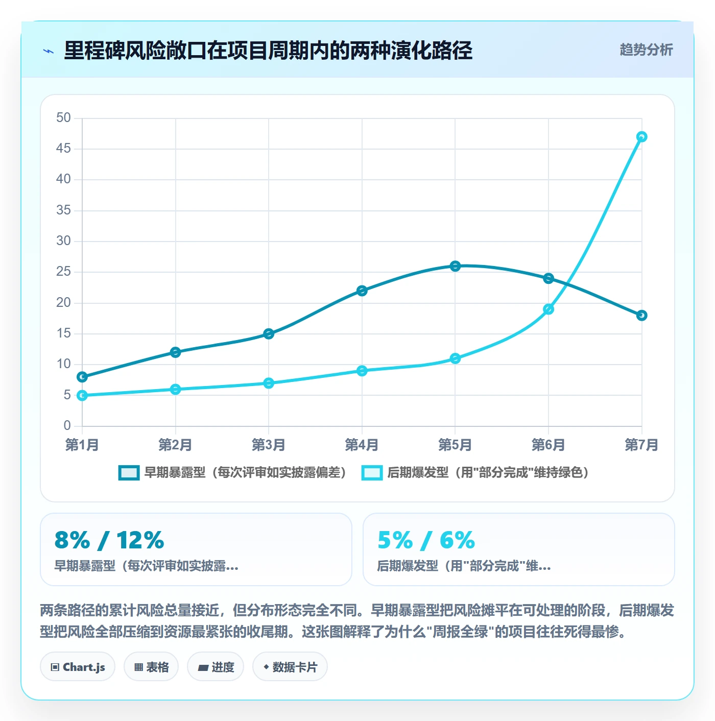 关键节点管理指南:实施团队如何做好里程碑,流程优化全流程