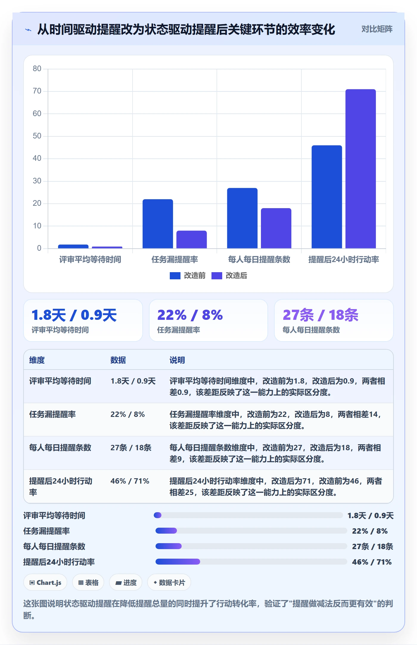 提前提醒最佳实践:企业管理者任务提醒流程优化,常见问题