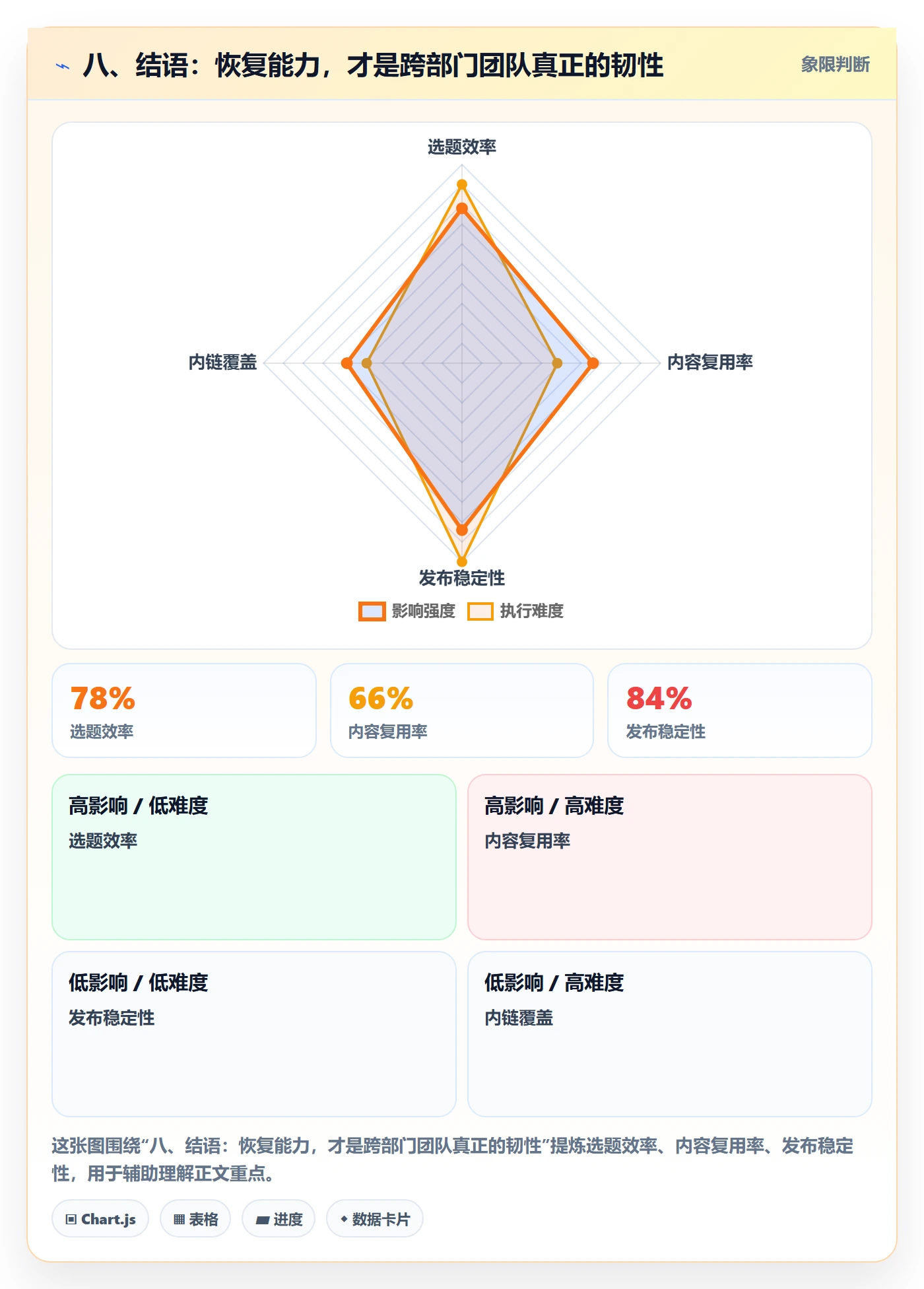 八、结语:恢复能力,才是跨部门团队真正的韧性