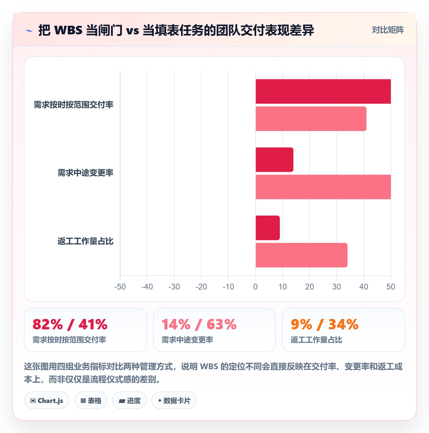 项目范围工作分解全流程：产品经理流程优化与一文讲清